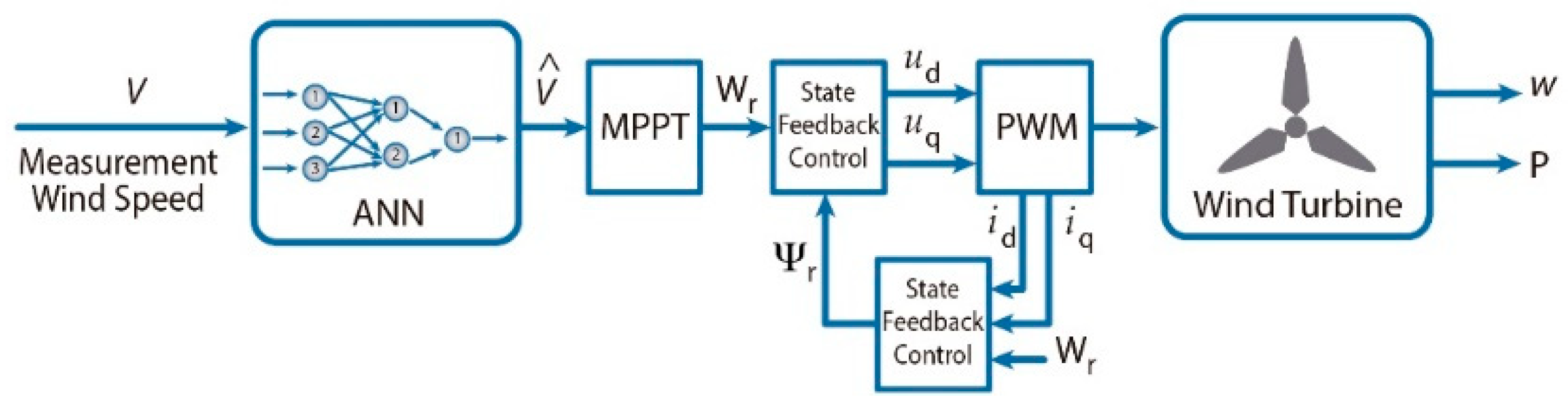 Applsci 09 02469 g013