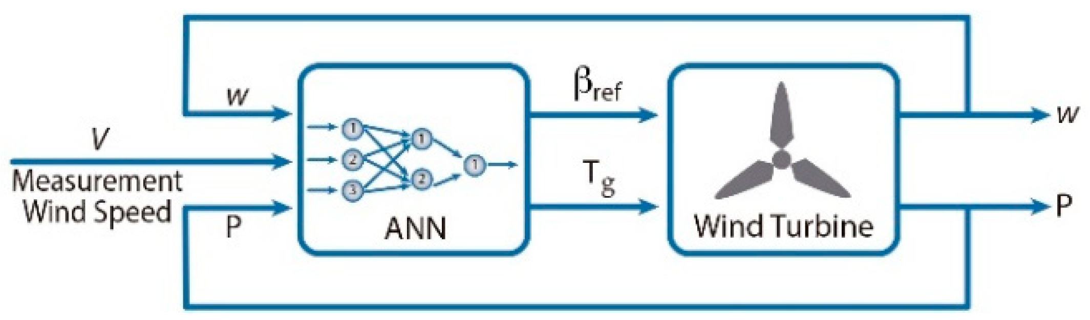 Applsci 09 02469 g014