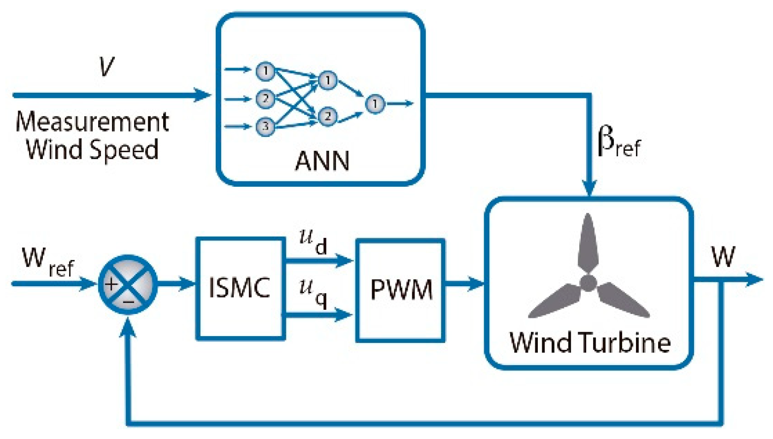 Applsci 09 02469 g015