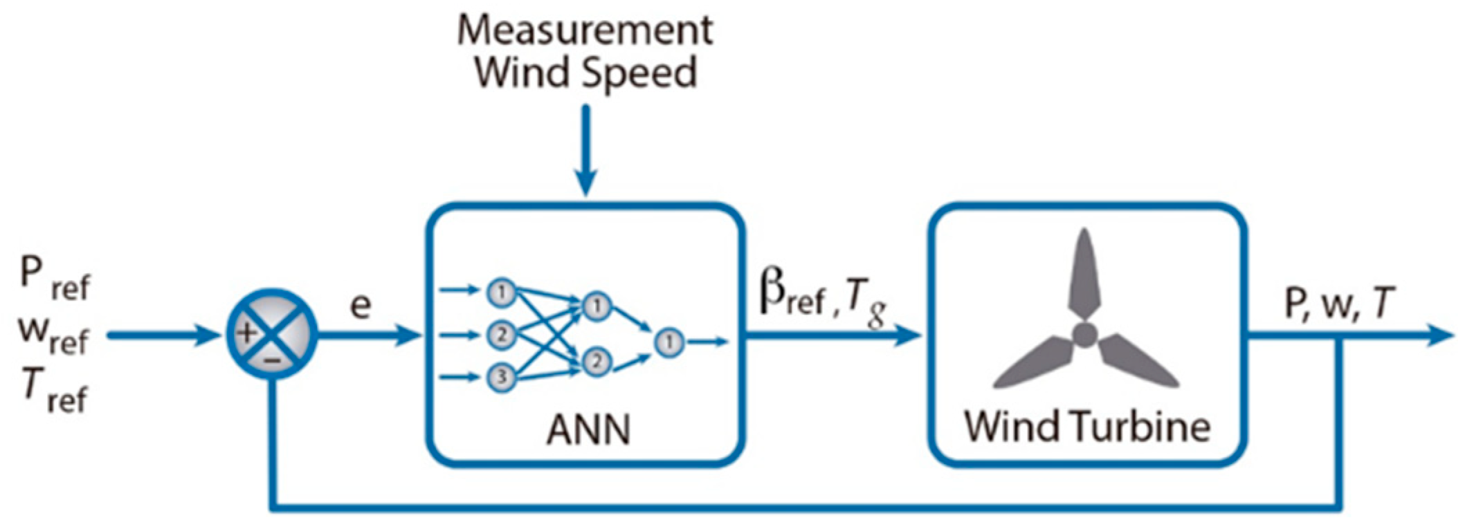 Applsci 09 02469 g017