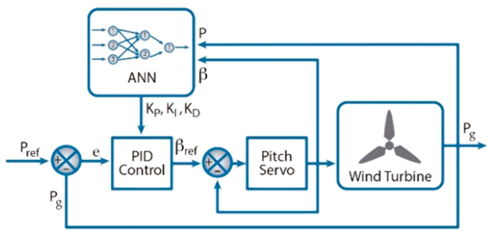 Applsci 09 02469 g019