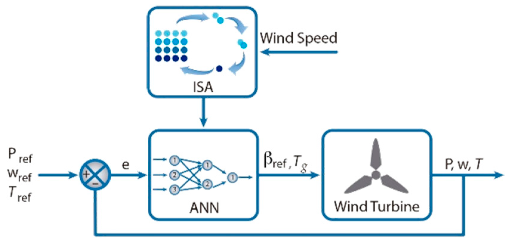 Applsci 09 02469 g020