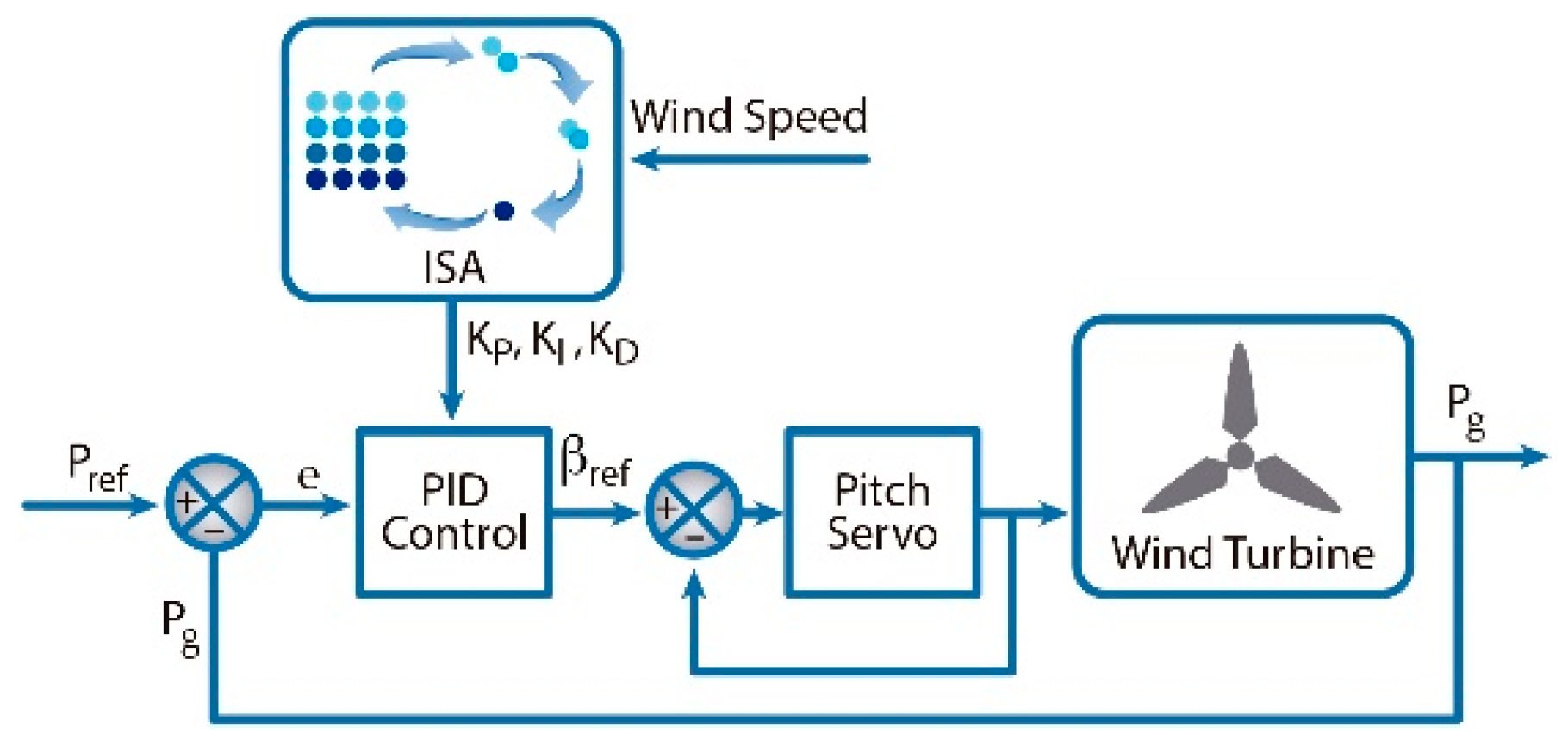 Applsci 09 02469 g021