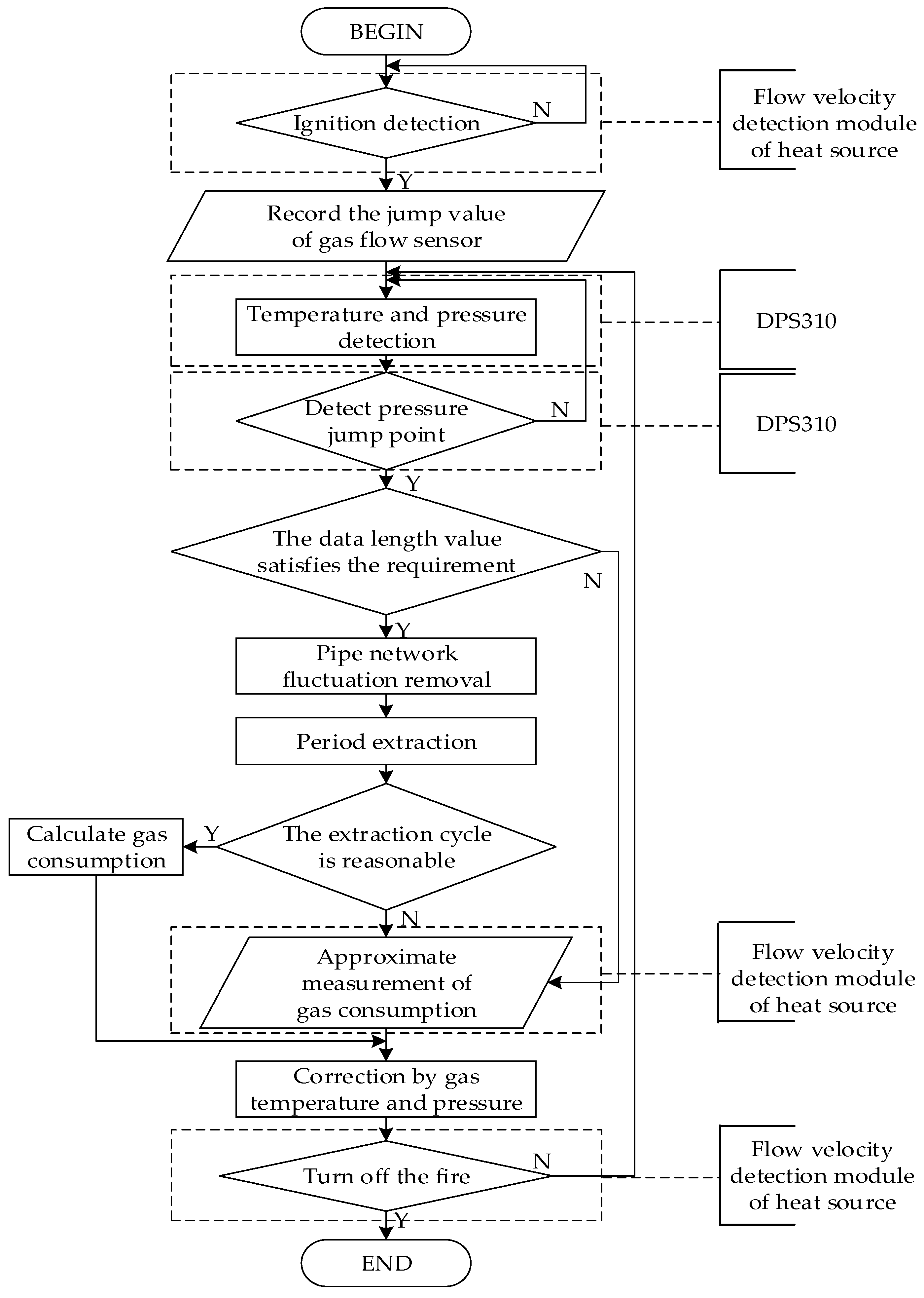 Applsci 09 02475 g003 550