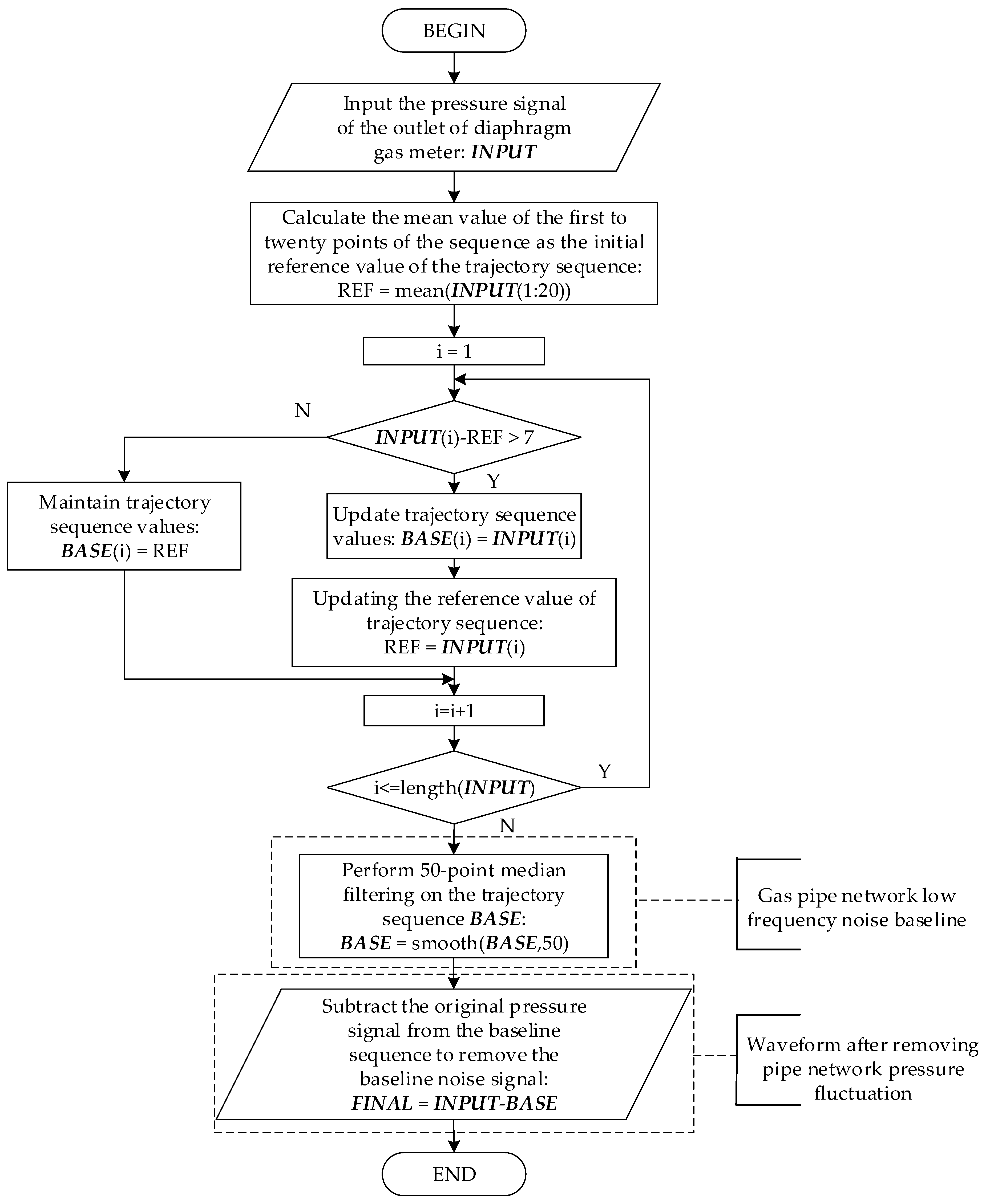Applsci 09 02475 g006 550