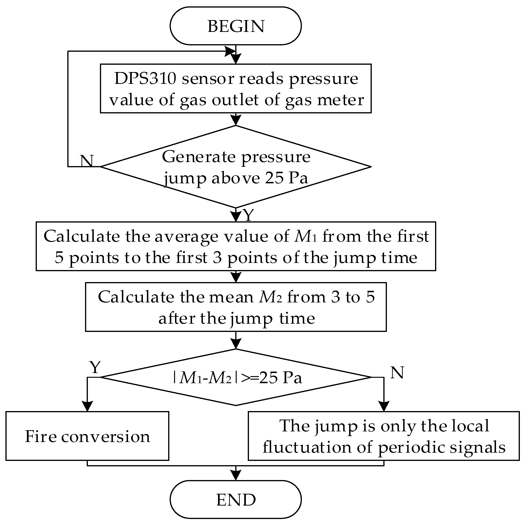 Applsci 09 02475 g008 550