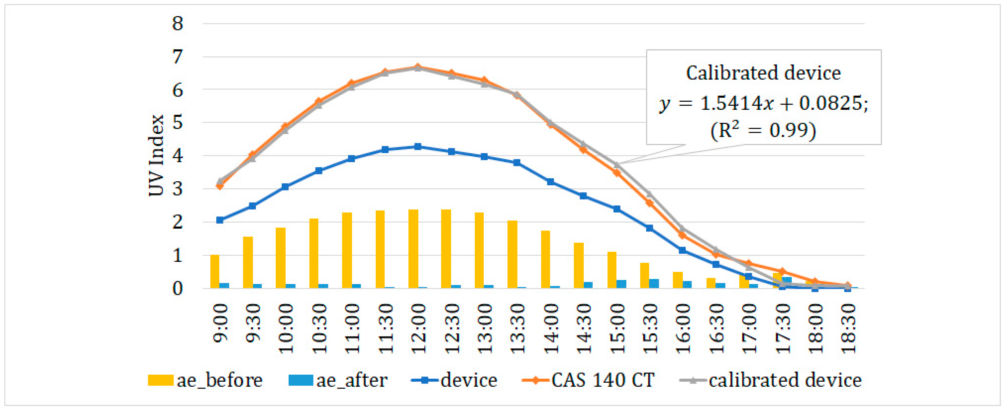 Applsci 09 02479 g007 Applsci 09 02479 g007