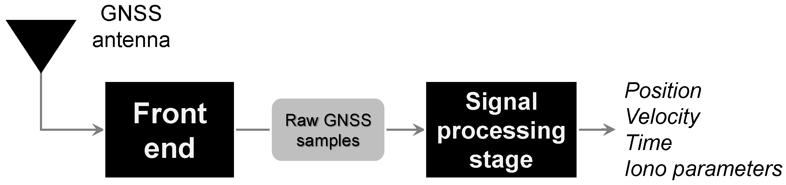 Applsci 09 02482 g002 550