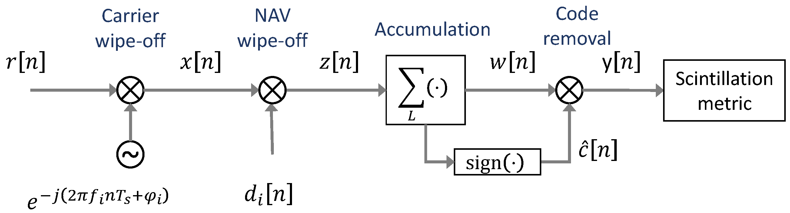 Applsci 09 02482 g004 550