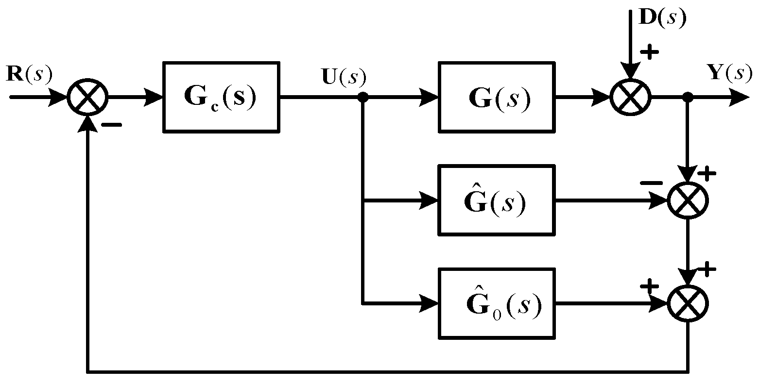 Applsci 09 02487 g001