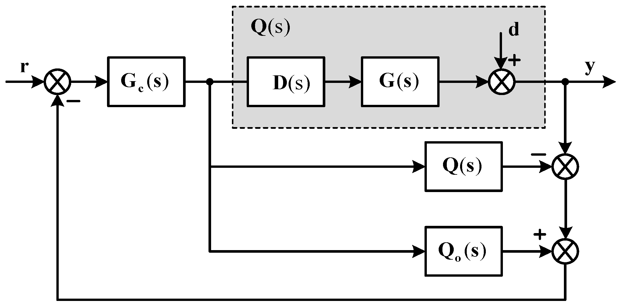 Applsci 09 02487 g002