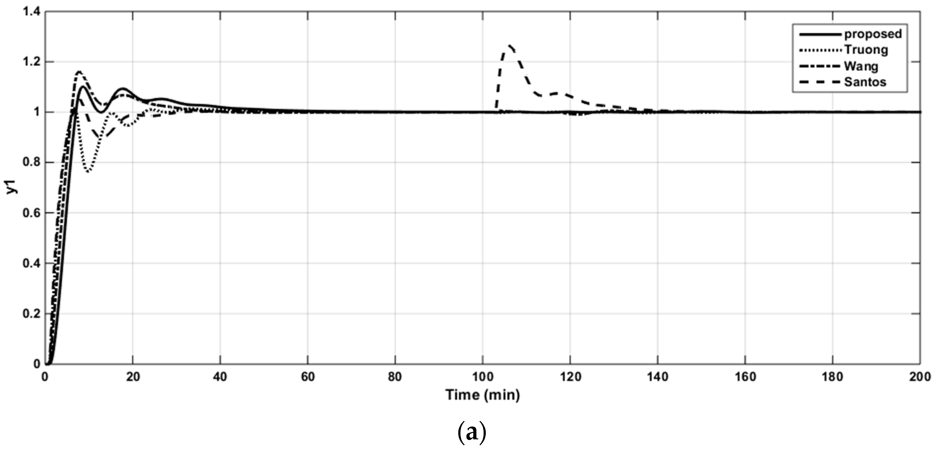 Applsci 09 02487 g010a