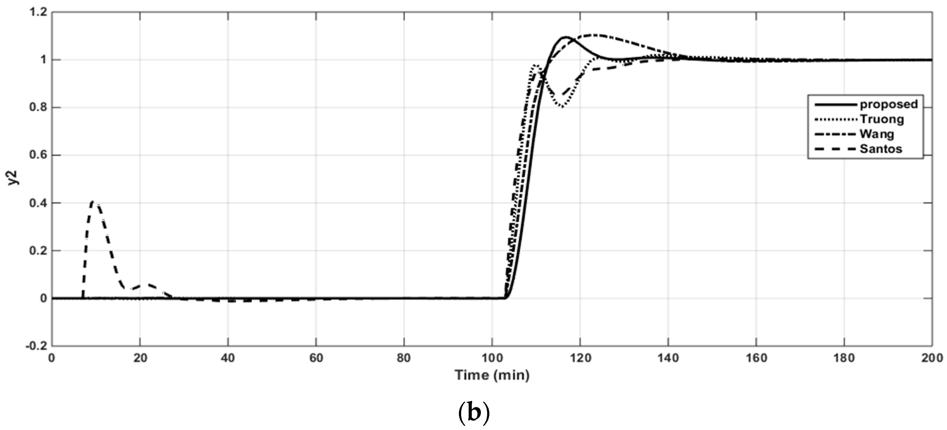 Applsci 09 02487 g010b