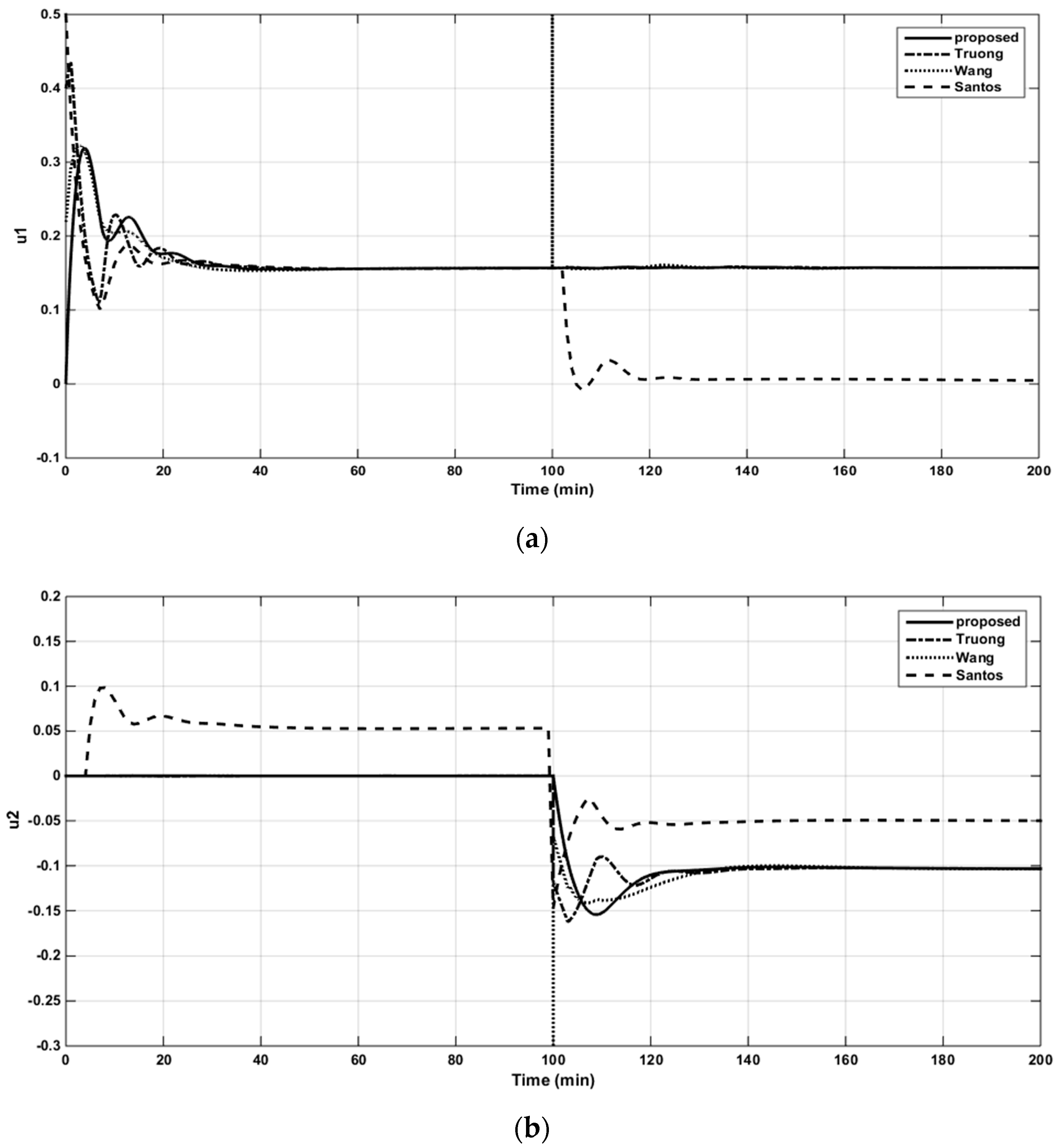 Applsci 09 02487 g011