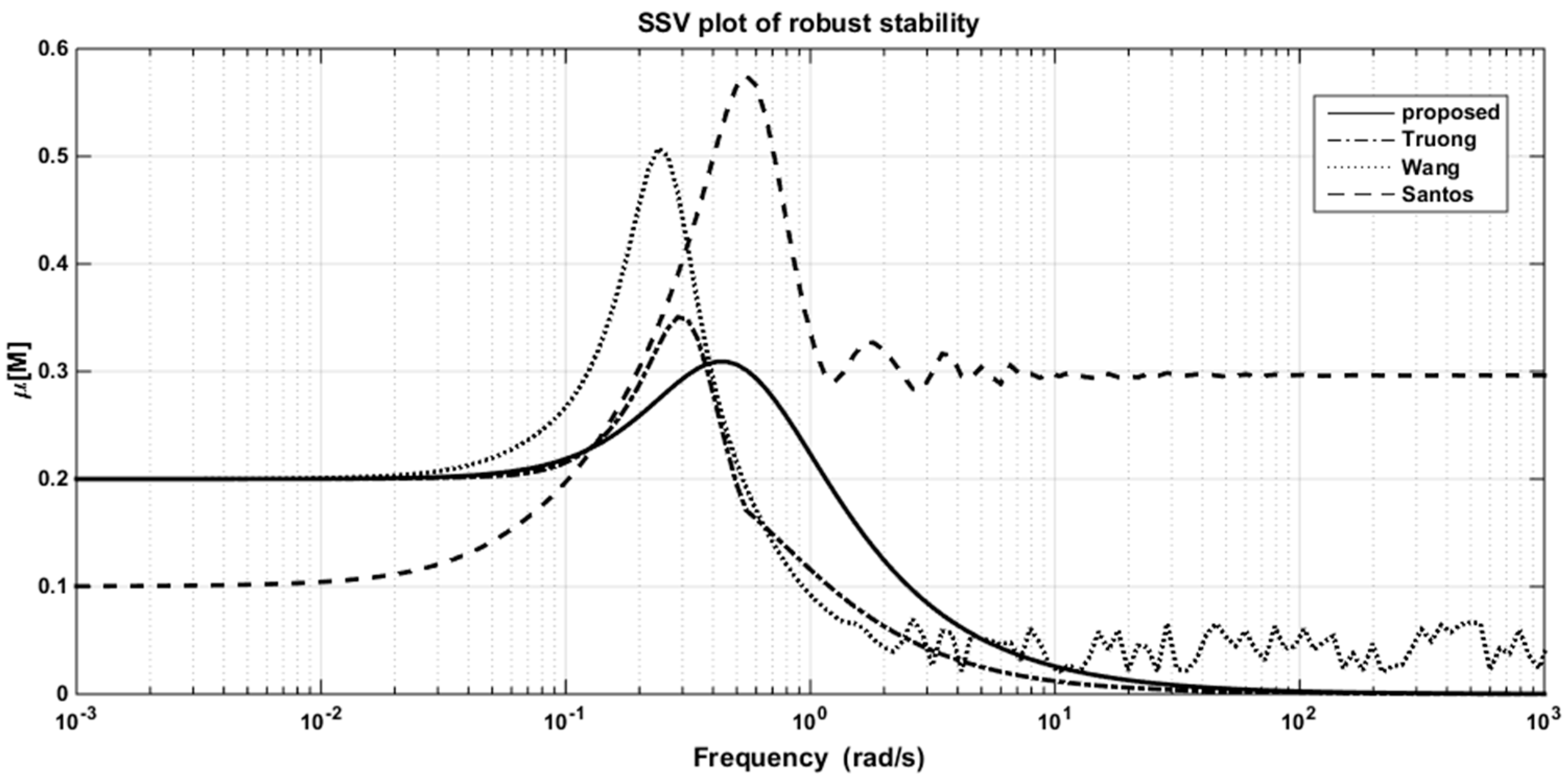 Applsci 09 02487 g012