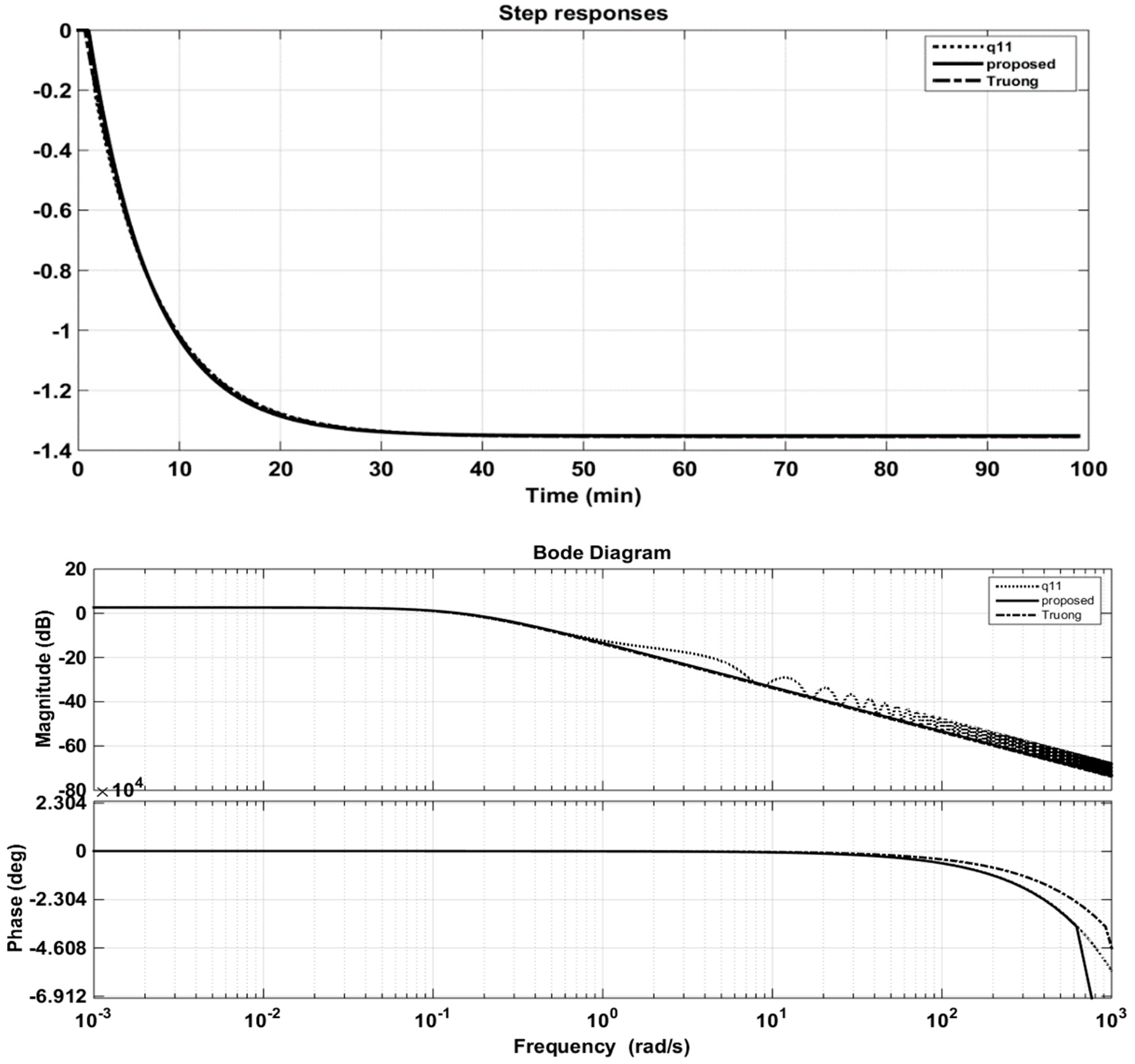 Applsci 09 02487 g013