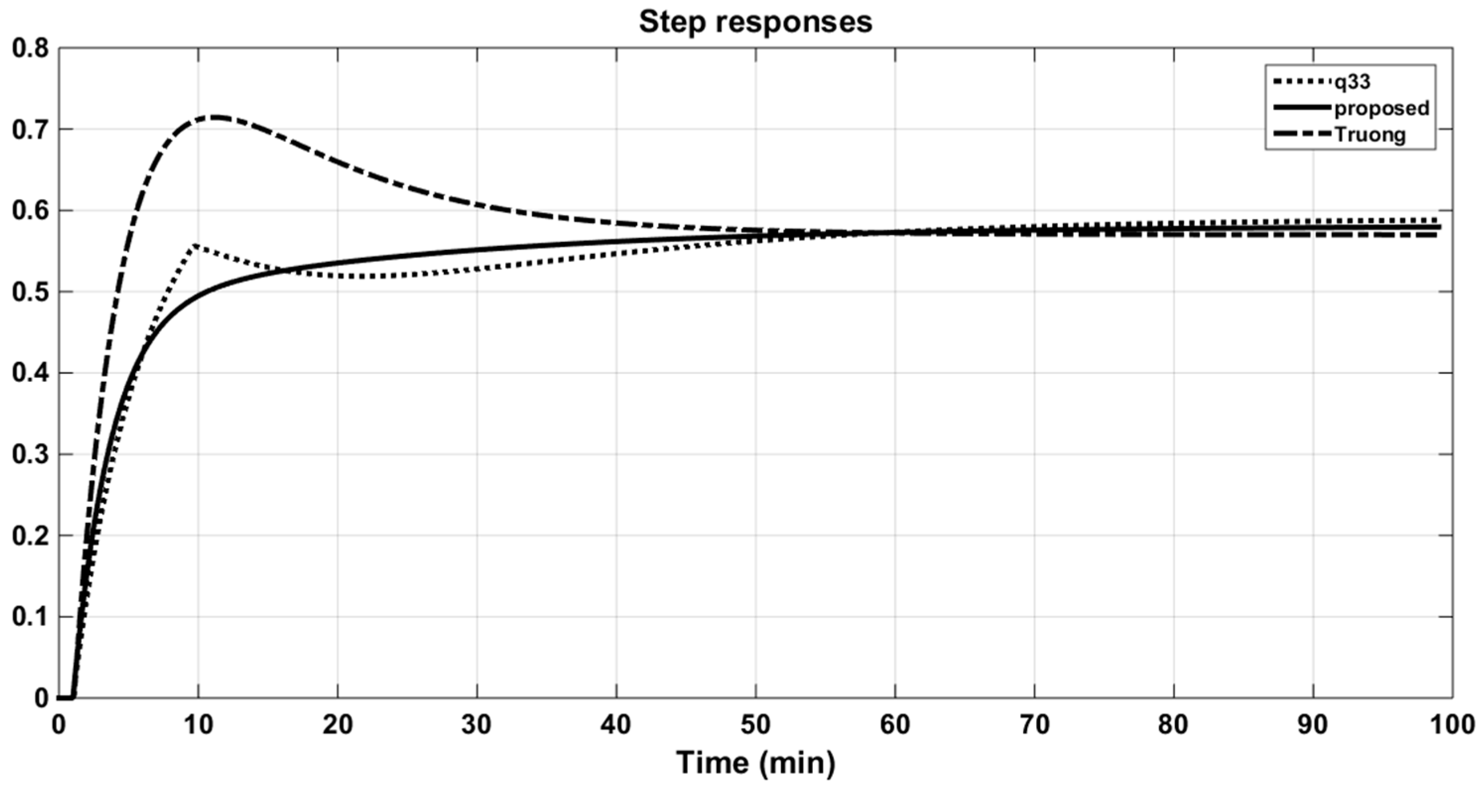 Applsci 09 02487 g020