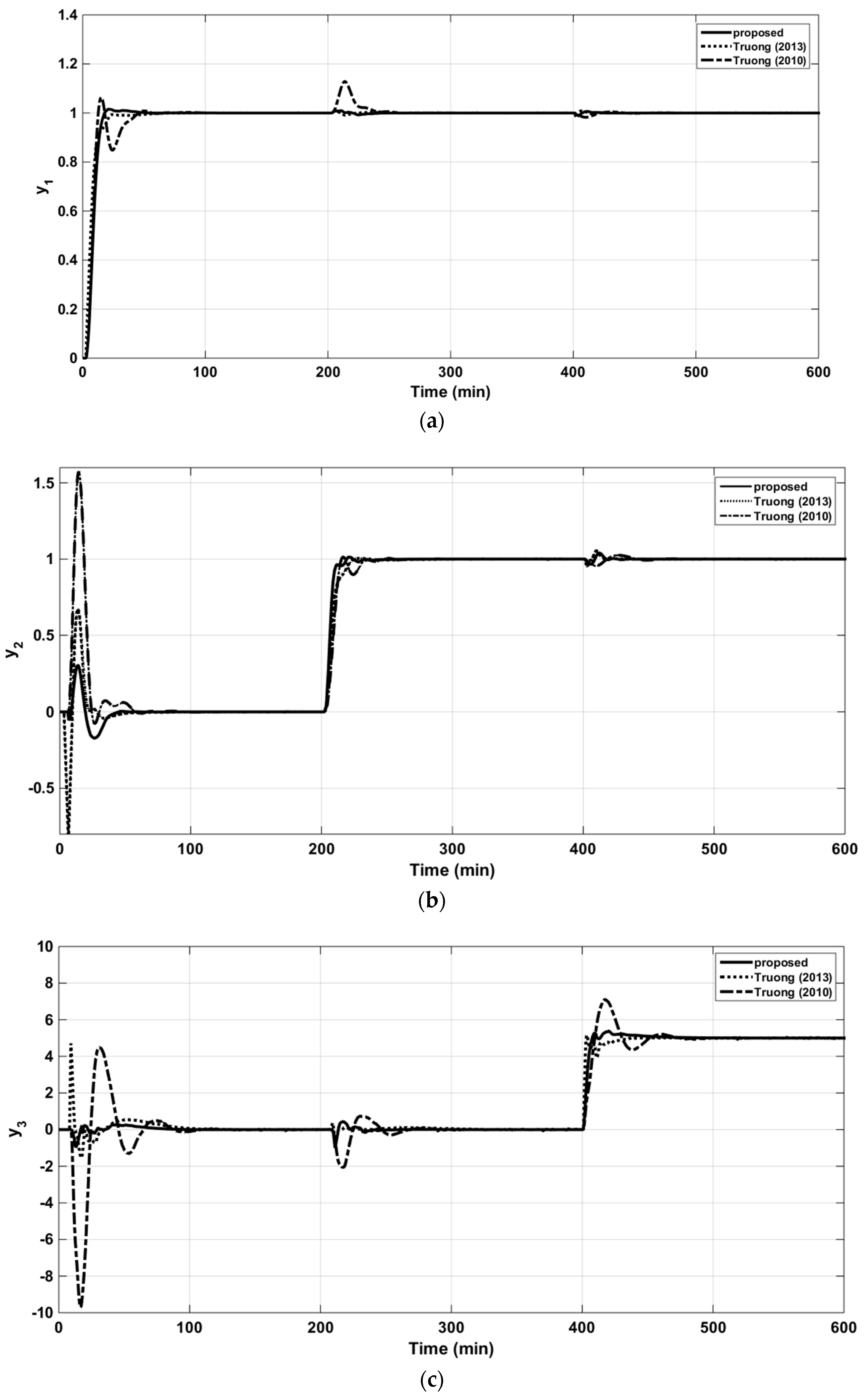 Applsci 09 02487 g021