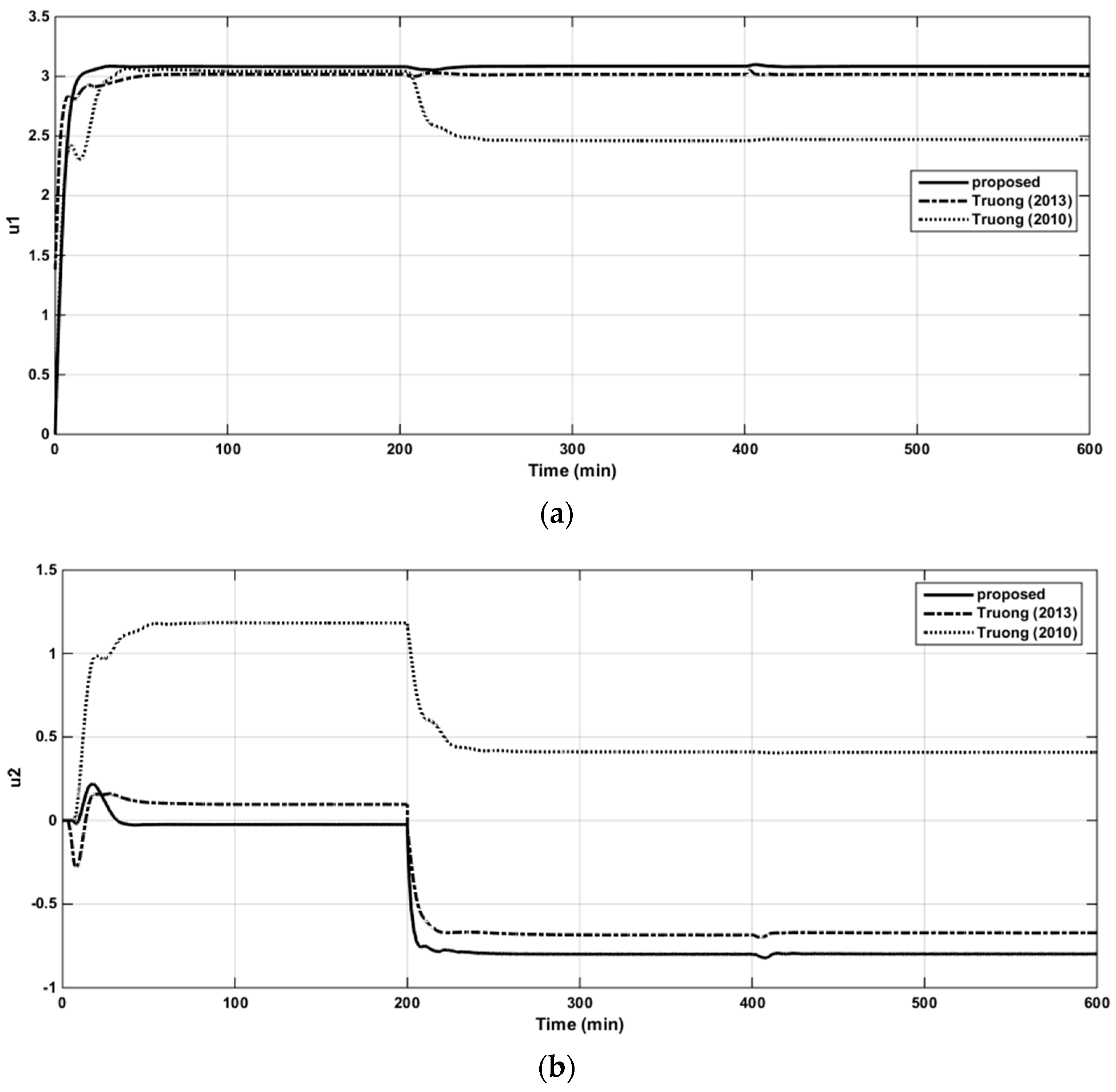 Applsci 09 02487 g022a