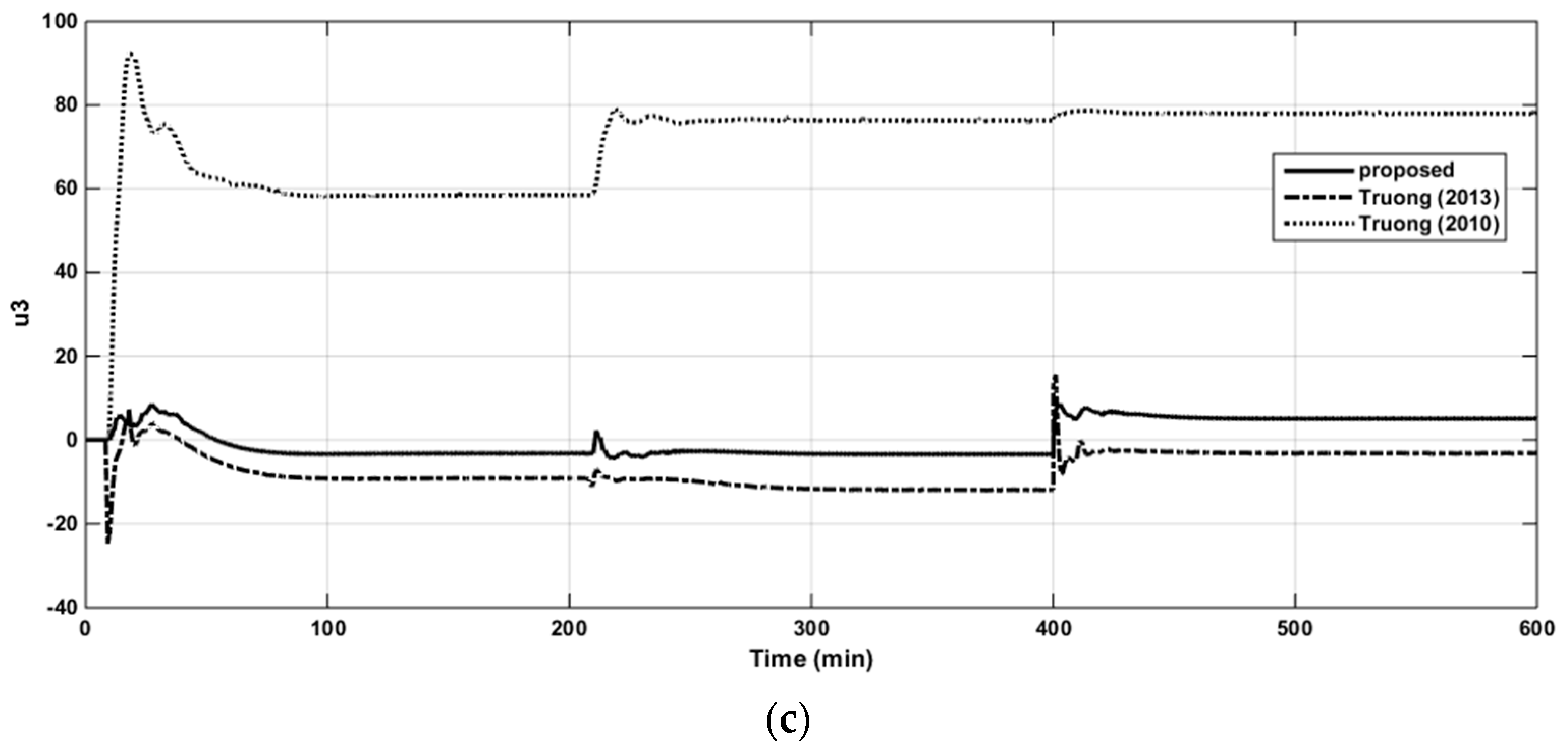Applsci 09 02487 g022b
