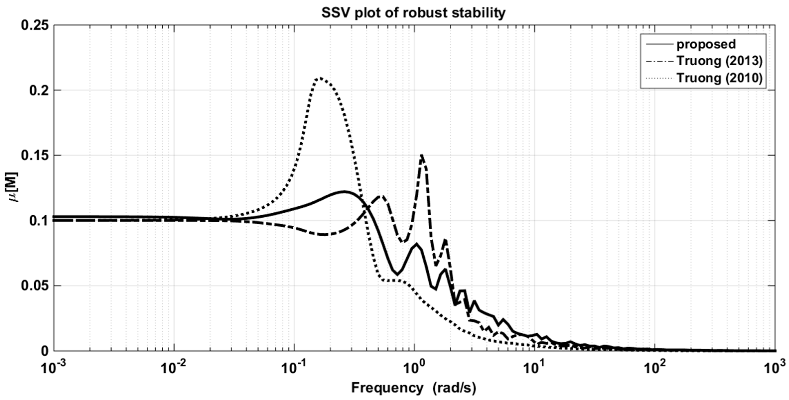 Applsci 09 02487 g023