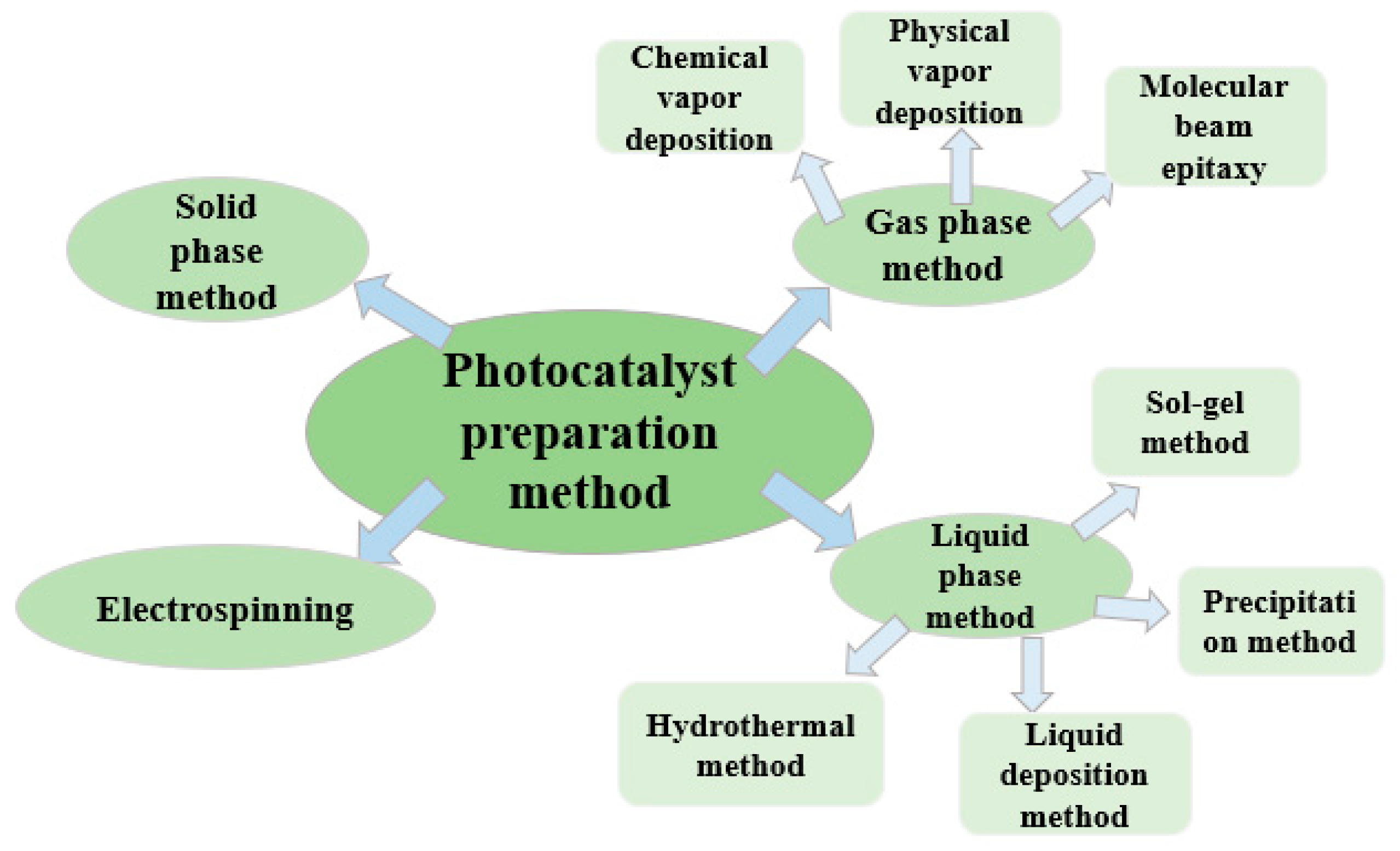 Applsci 09 02489 g003 Applsci 09 02489 g003