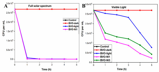 Recent Advances and Applications of Semiconductor