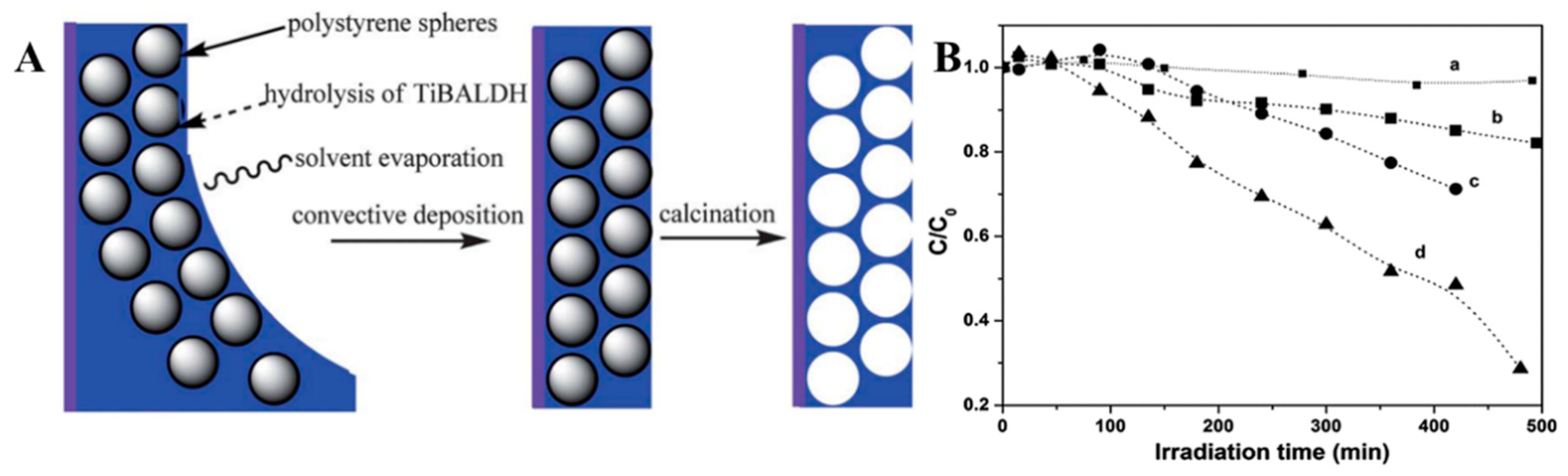 Applsci 09 02489 g014 Applsci 09 02489 g014