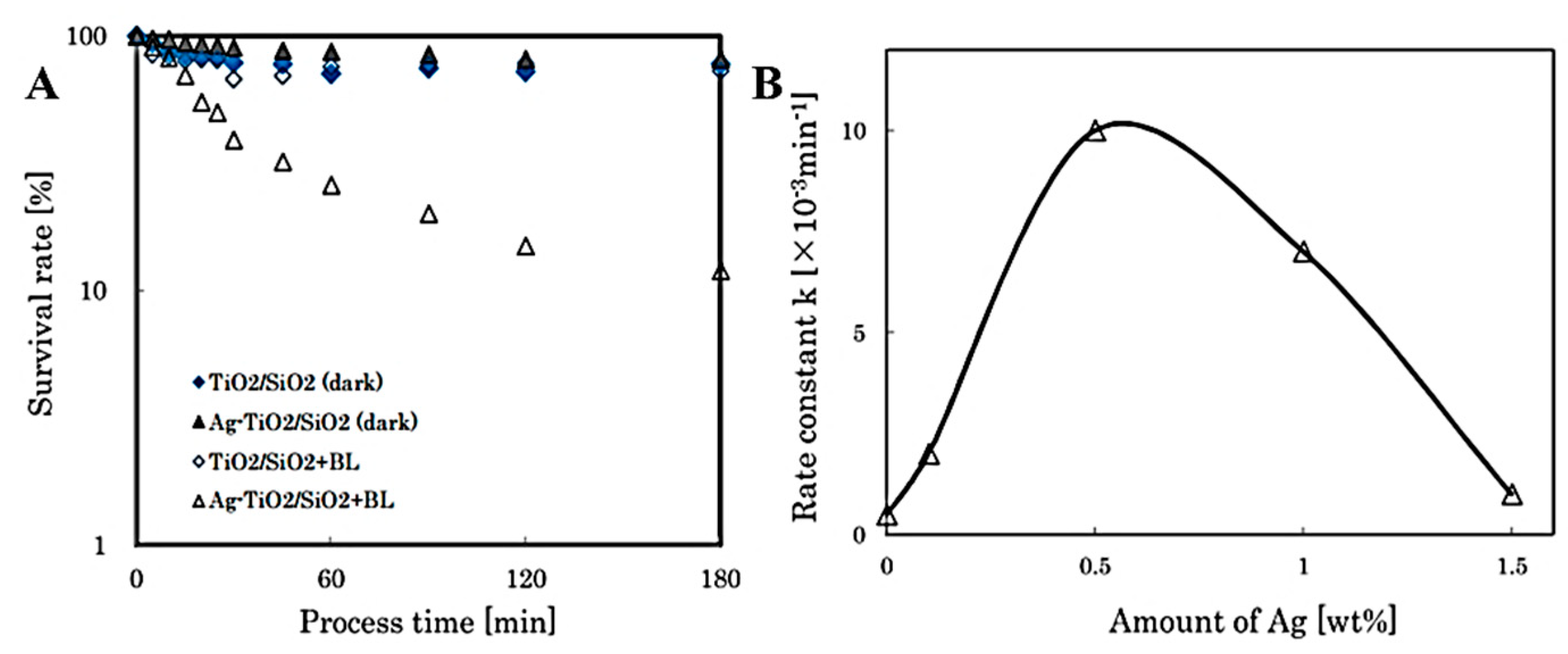 Applsci 09 02489 g015 Applsci 09 02489 g015