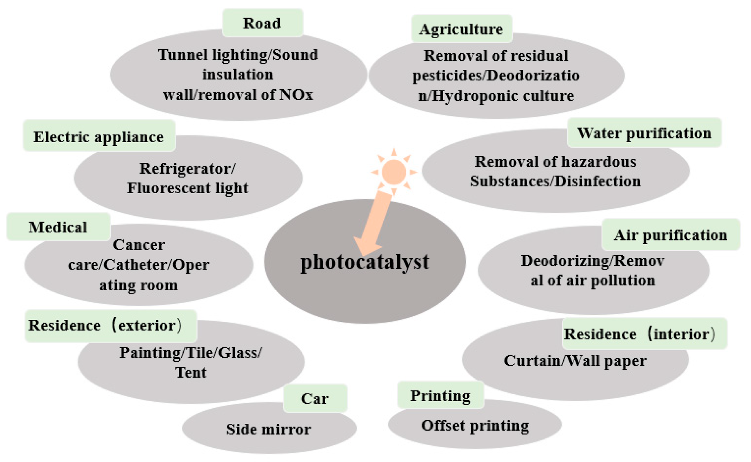 Applsci 09 02489 g016 Applsci 09 02489 g016