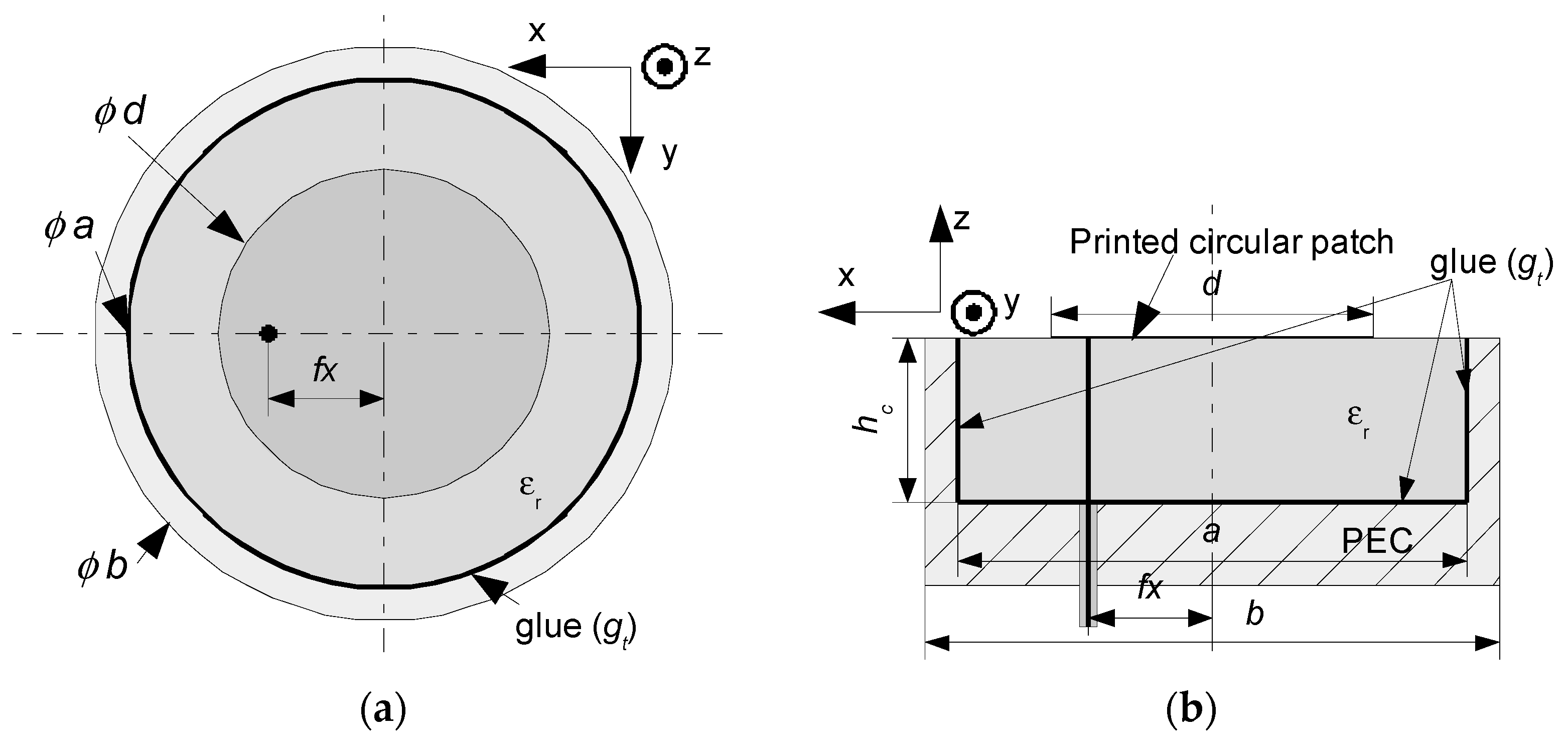 Applsci 09 02496 g003 Applsci 09 02496 g003