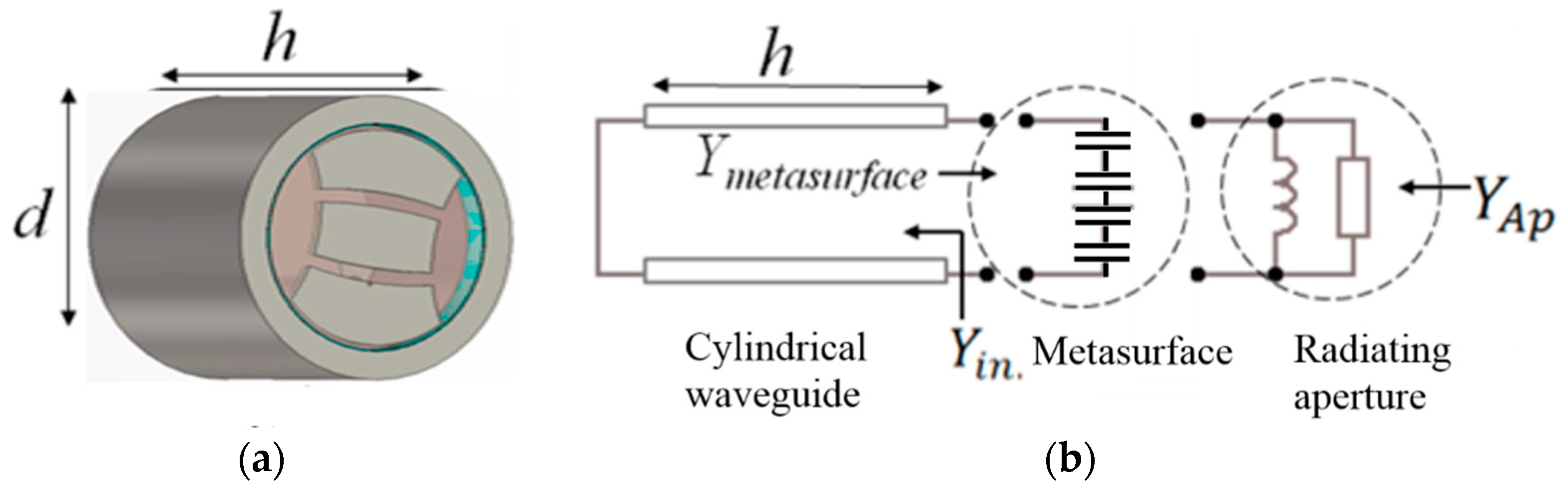 Applsci 09 02496 g005 Applsci 09 02496 g005