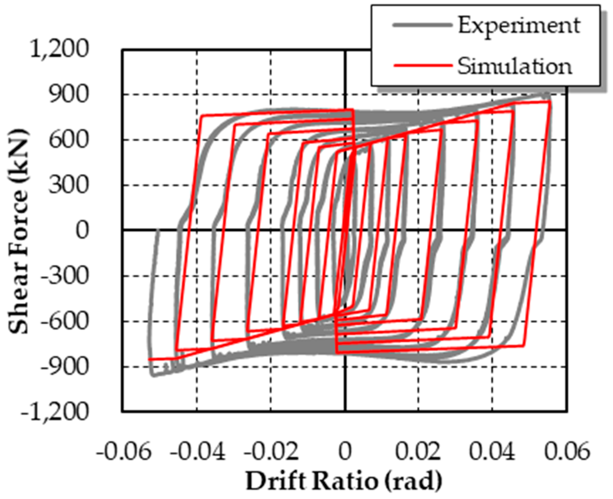 Applsci 09 02497 g007