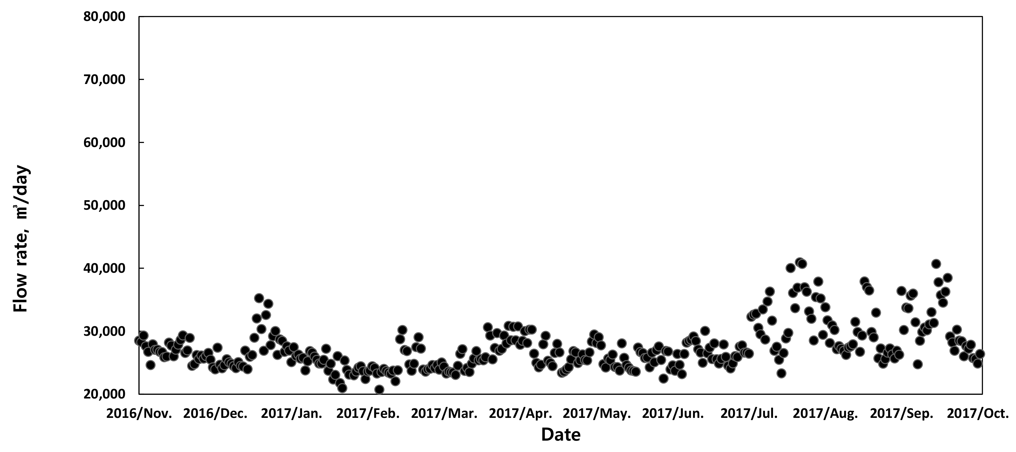 Applsci 09 02500 g002
