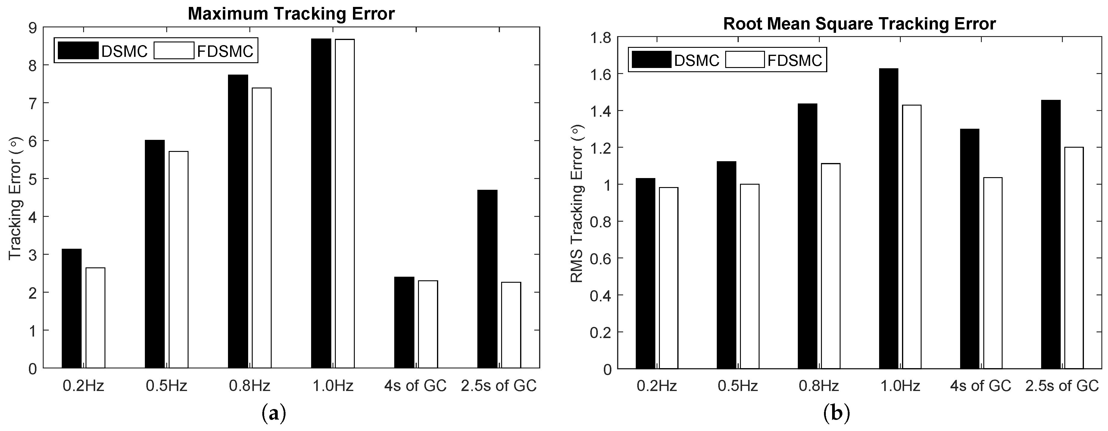 Applsci 09 02503 g006 Applsci 09 02503 g006