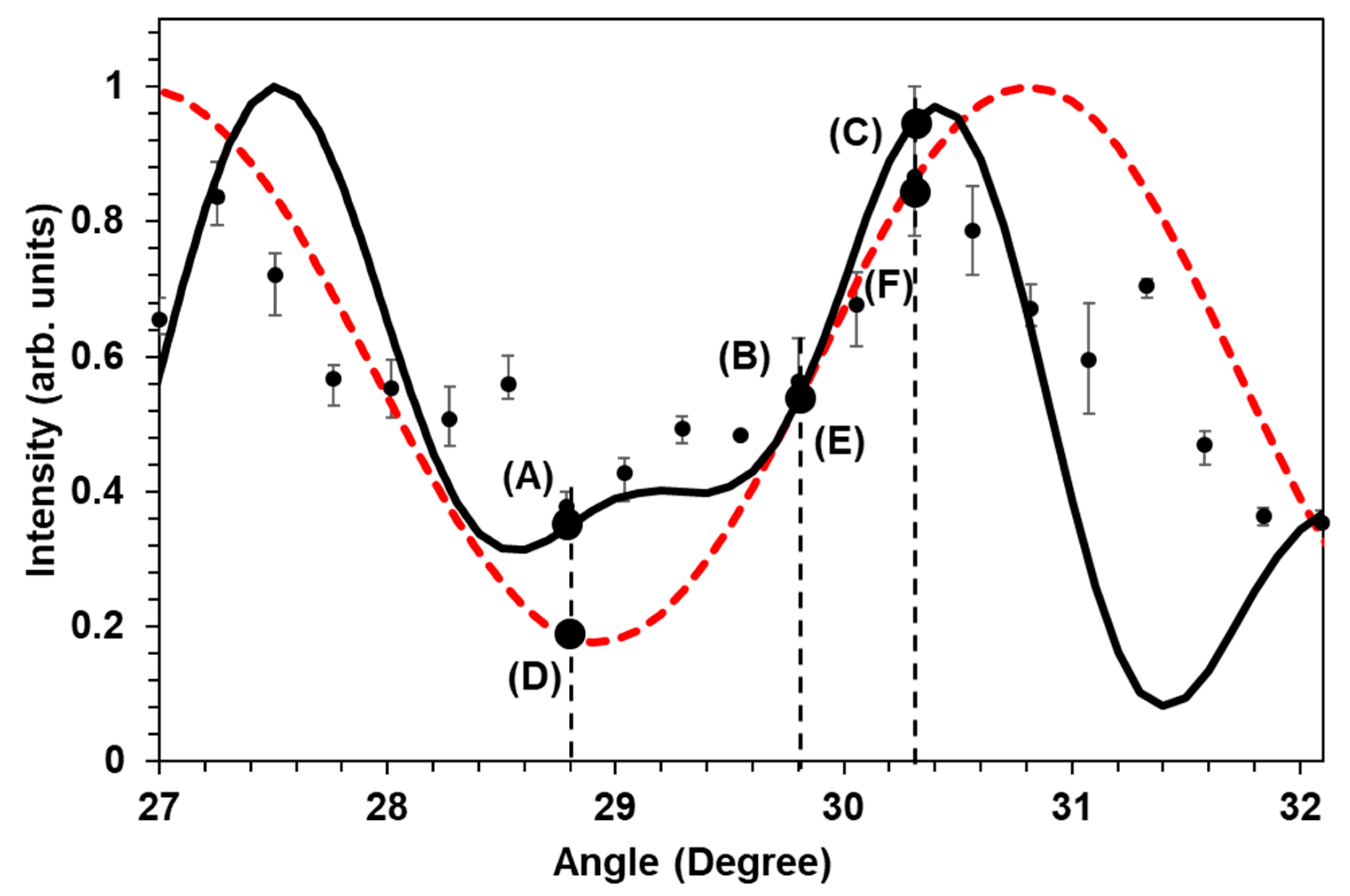 Applsci 09 02509 g003