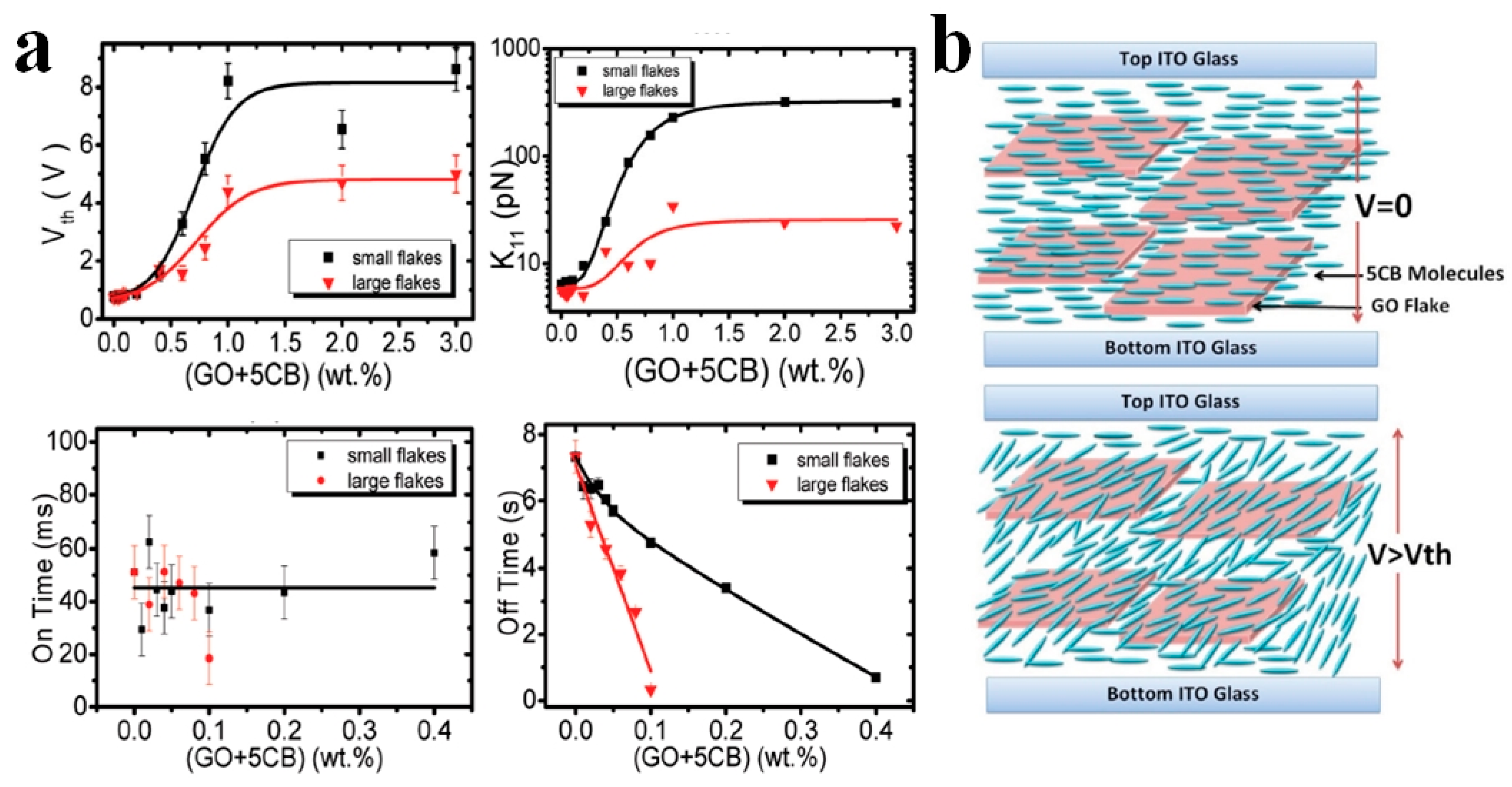 Applied Sciences Free Full Text Perspectives In Liquid Crystal Aided Nanotechnology And Nanoscience Html