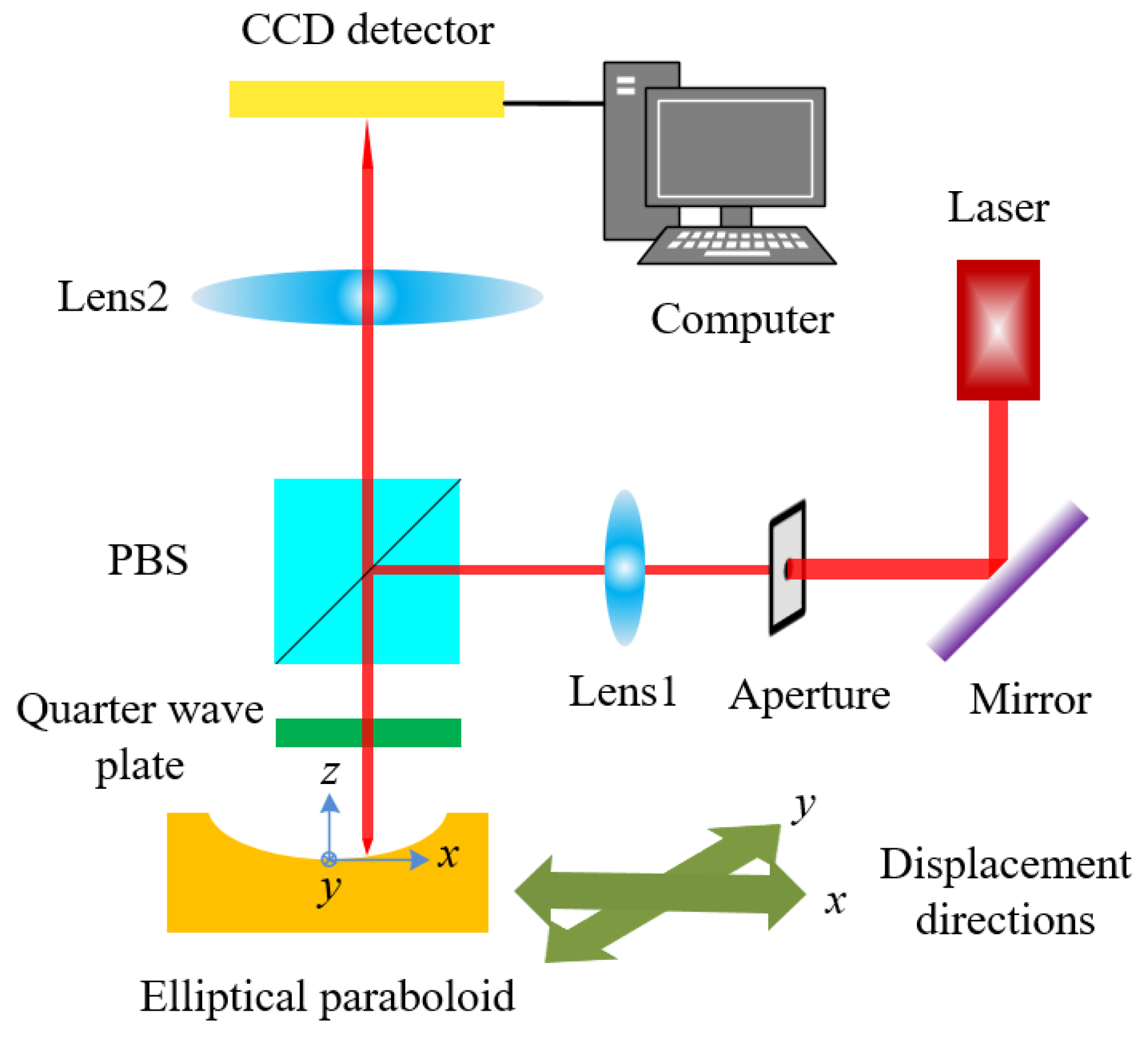 Applsci 09 02517 g001 Applsci 09 02517 g001
