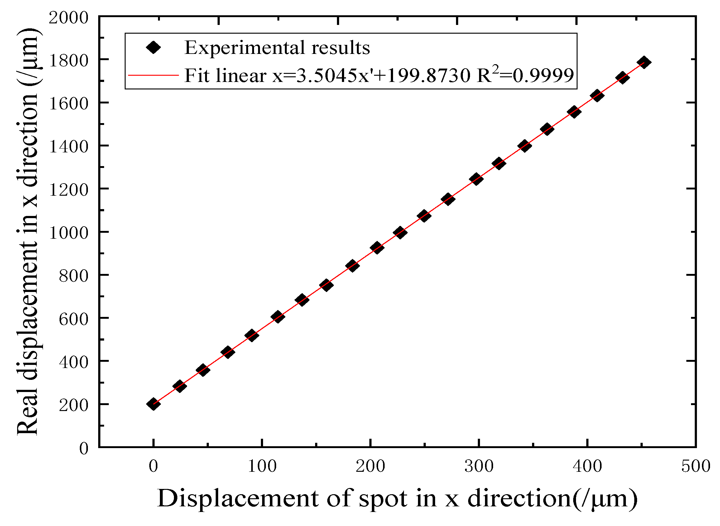Applsci 09 02517 g006 Applsci 09 02517 g006
