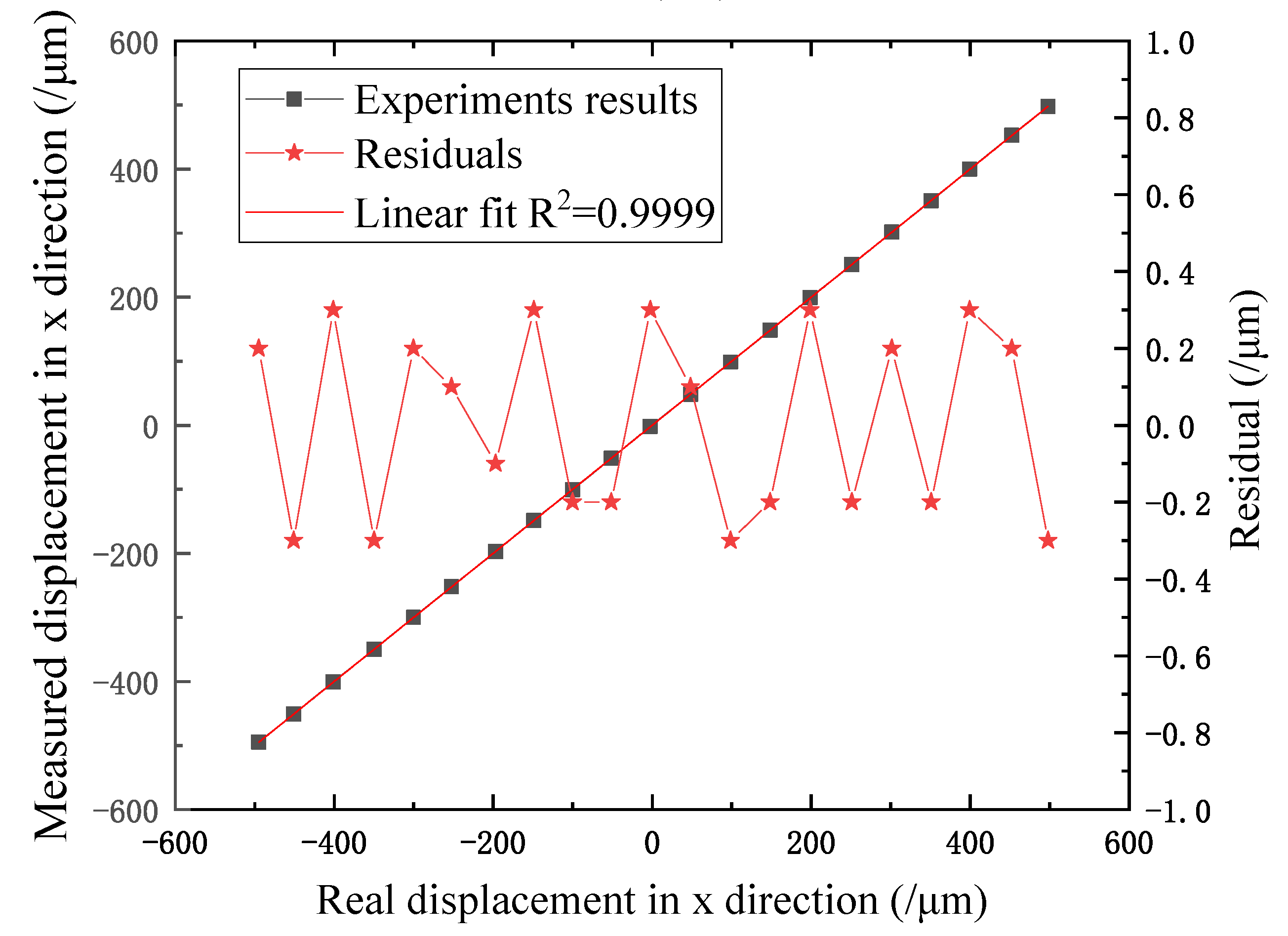 Applsci 09 02517 g008 Applsci 09 02517 g008