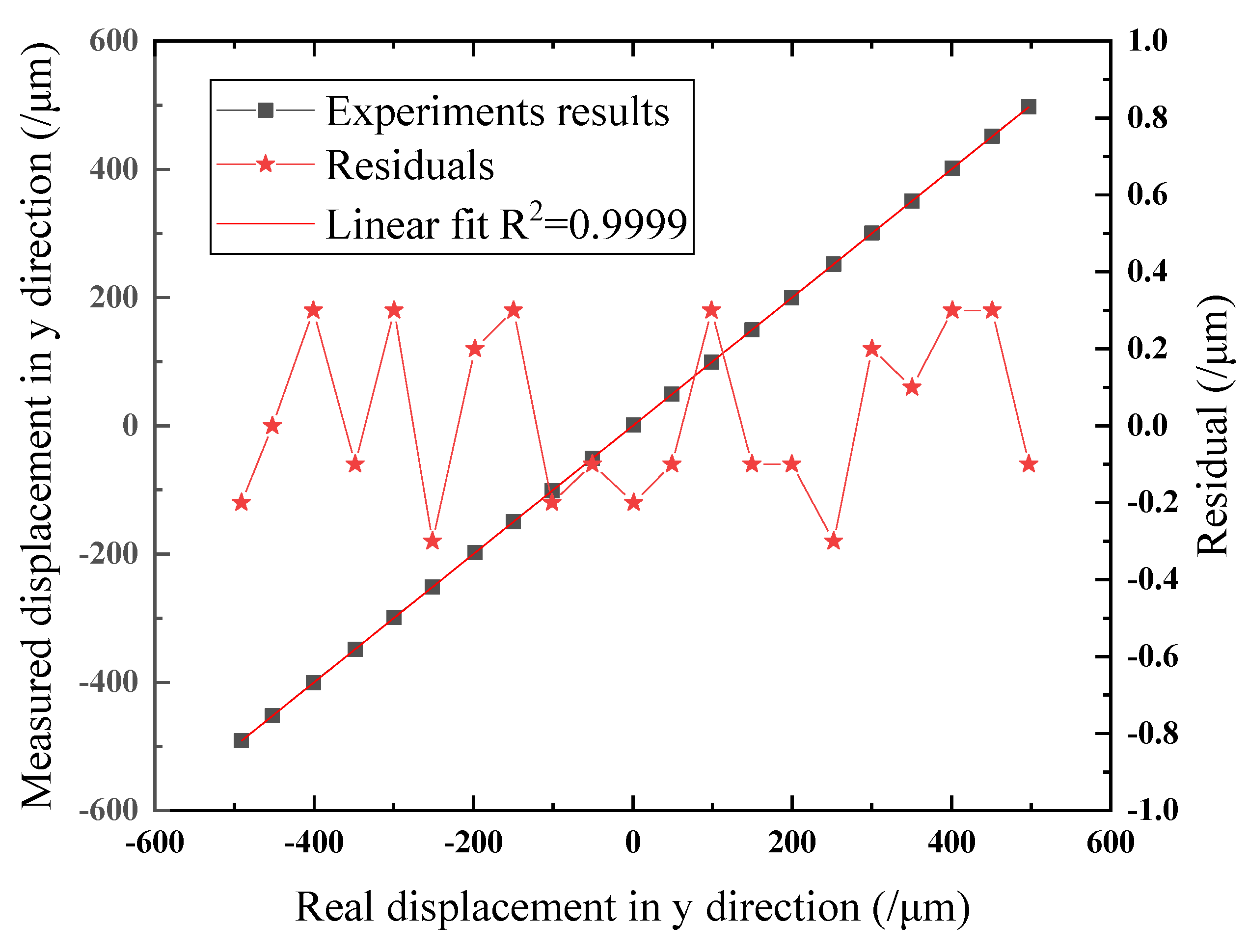 Applsci 09 02517 g009 Applsci 09 02517 g009