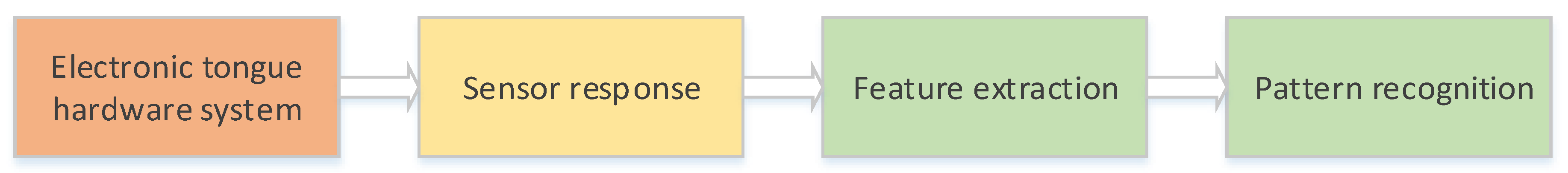 Applsci 09 02518 g001