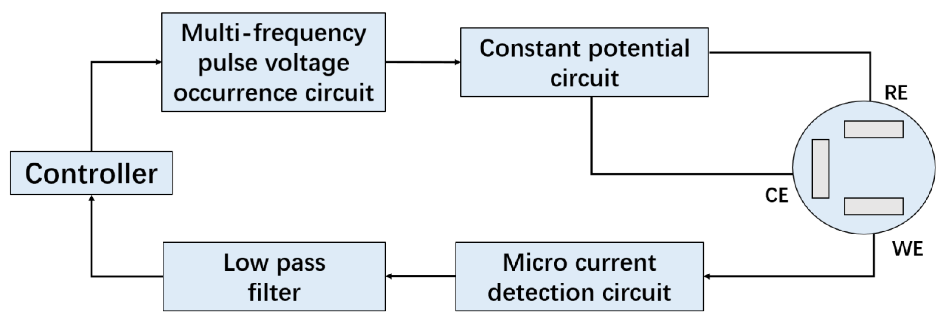 Applsci 09 02518 g003