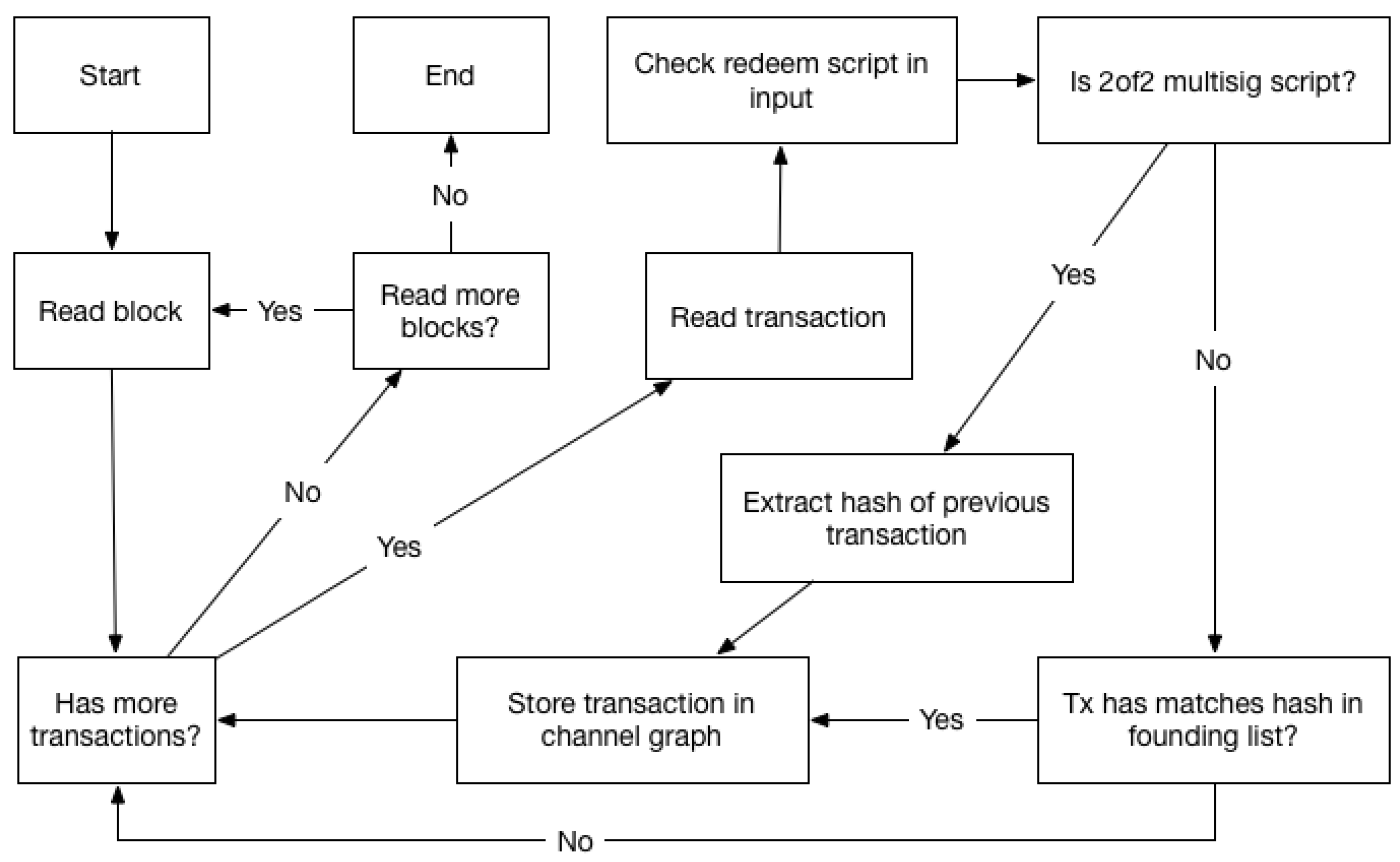Applsci 09 02519 g005 550