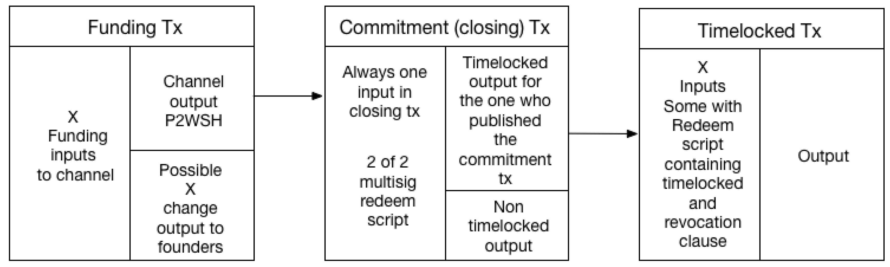 Applsci 09 02519 g006 550