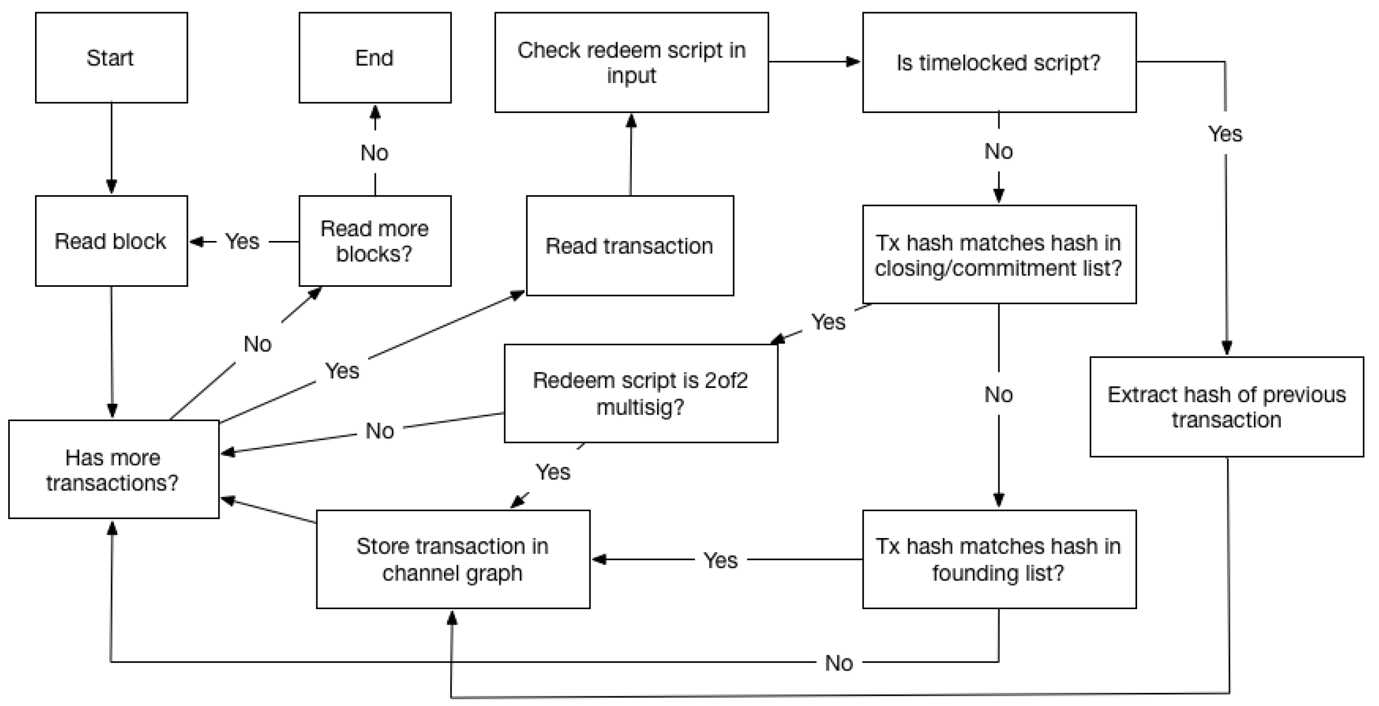 Applsci 09 02519 g007 550
