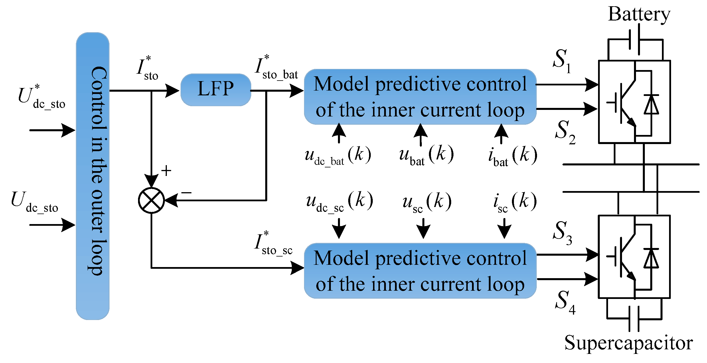Applsci 09 02523 g007