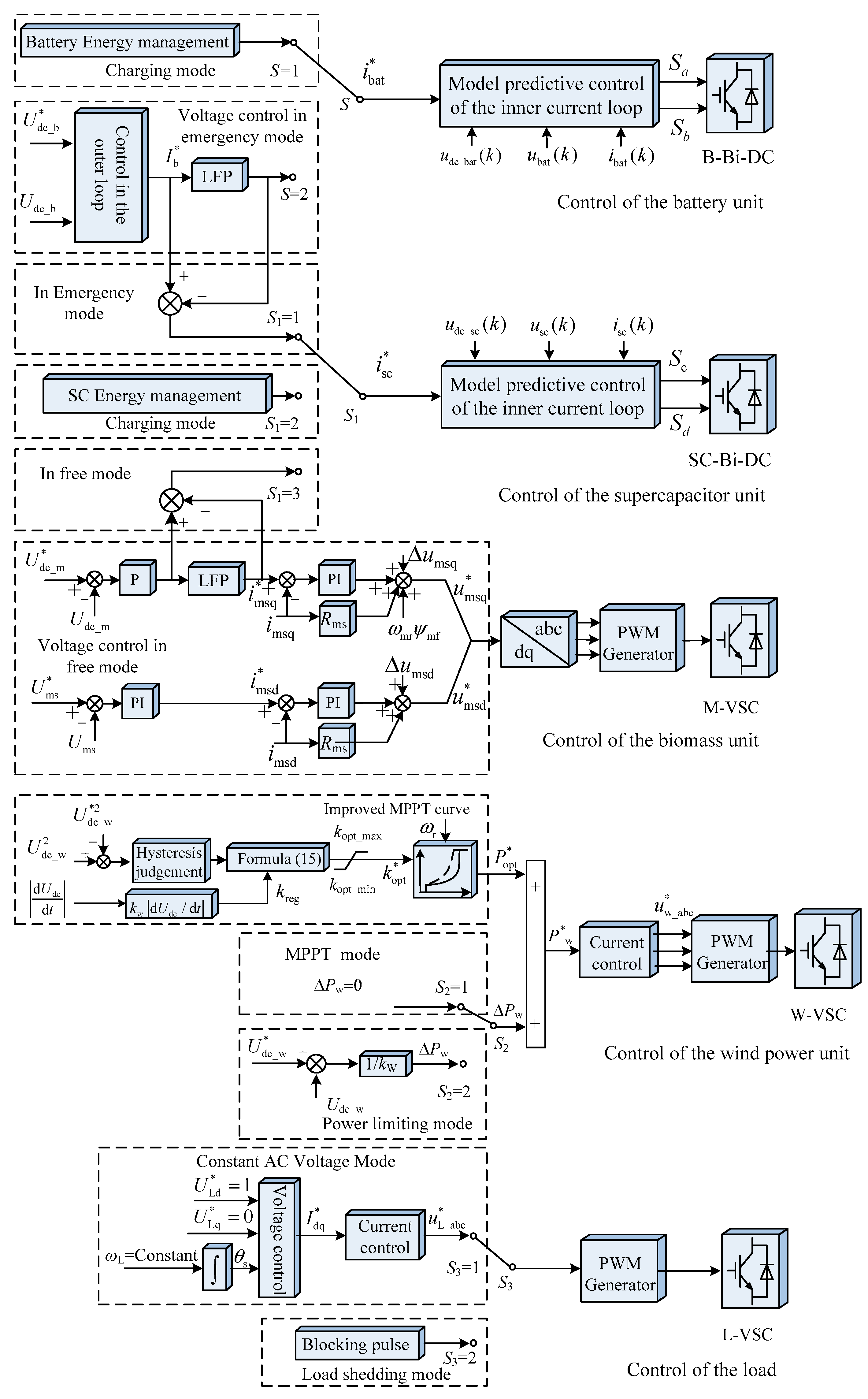 Applsci 09 02523 g012