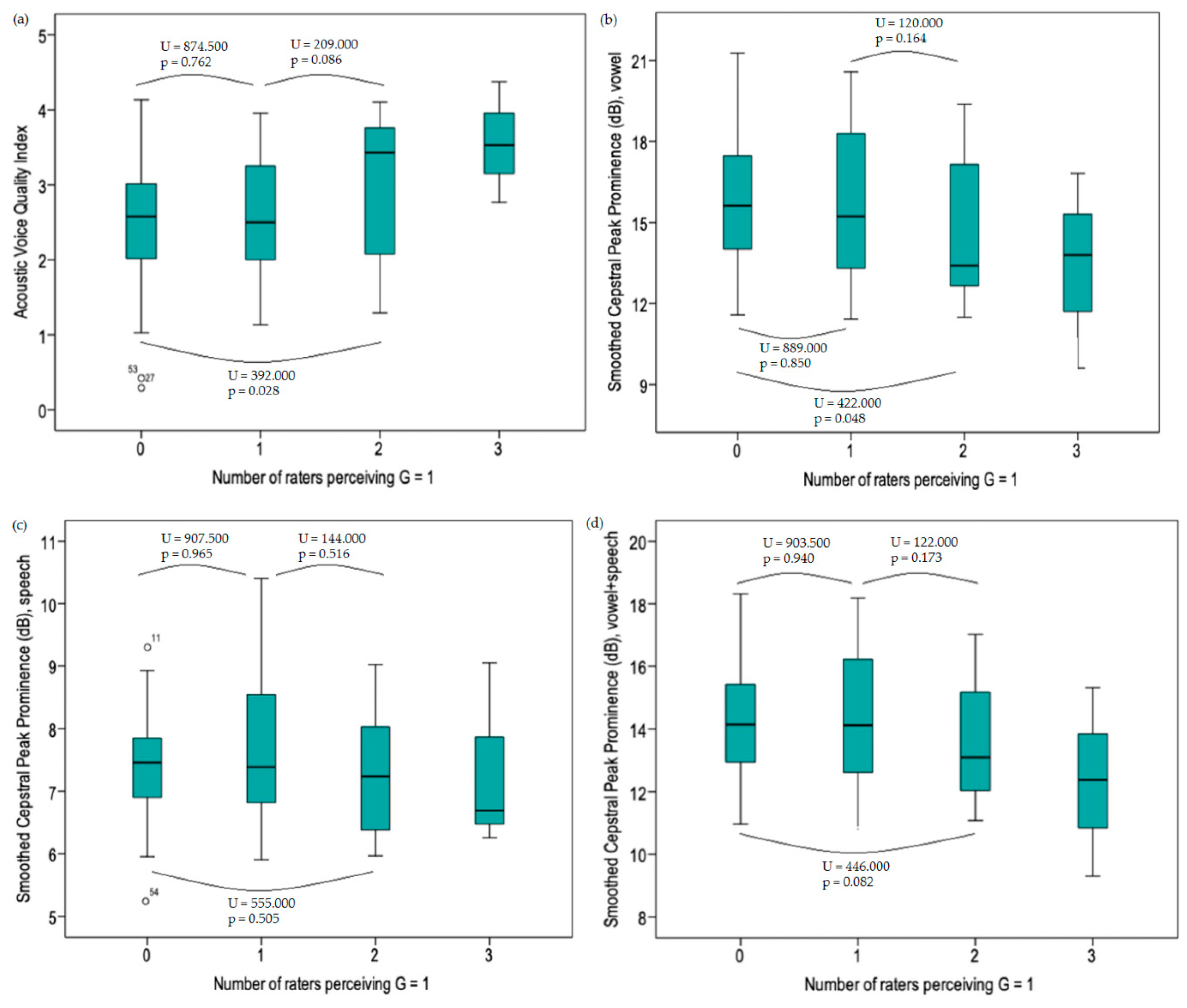 Applsci 09 02527 g003