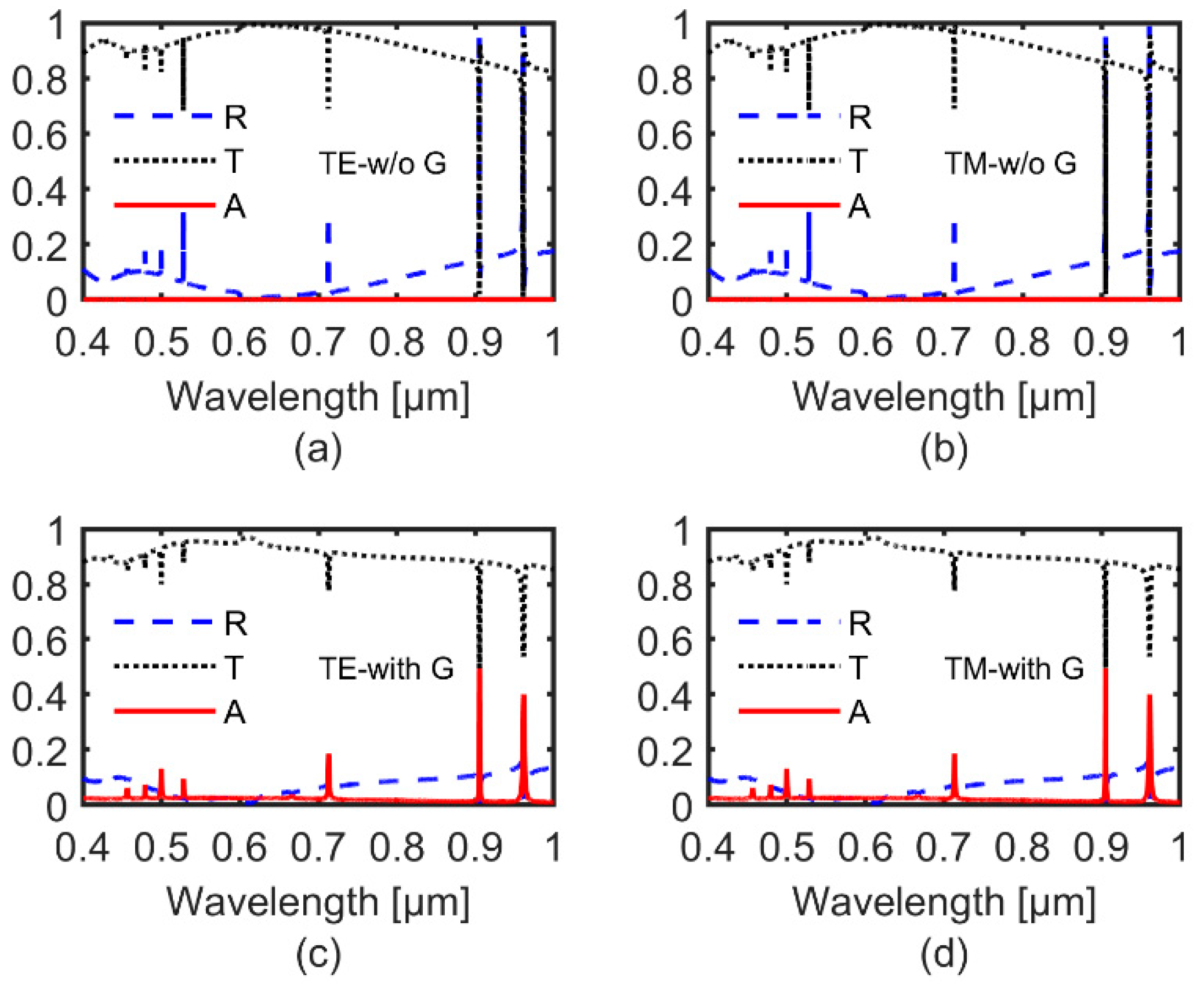 Applsci 09 02528 g002